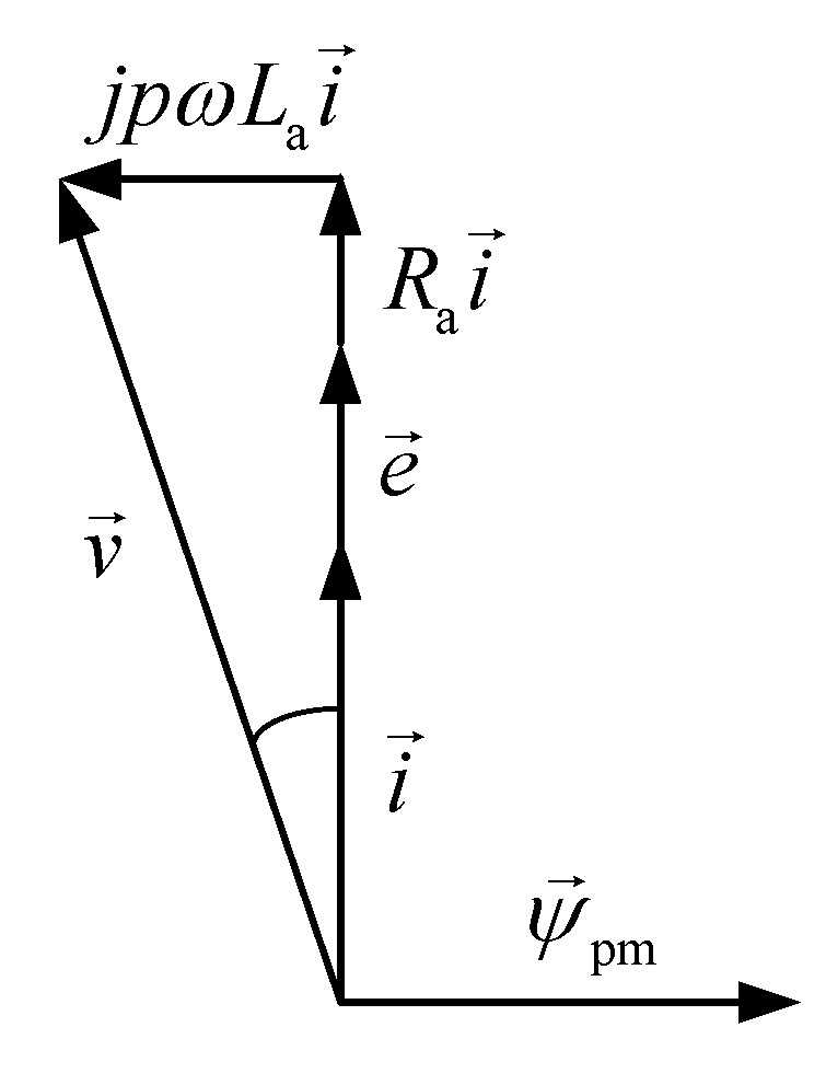 Preprints 76018 g010