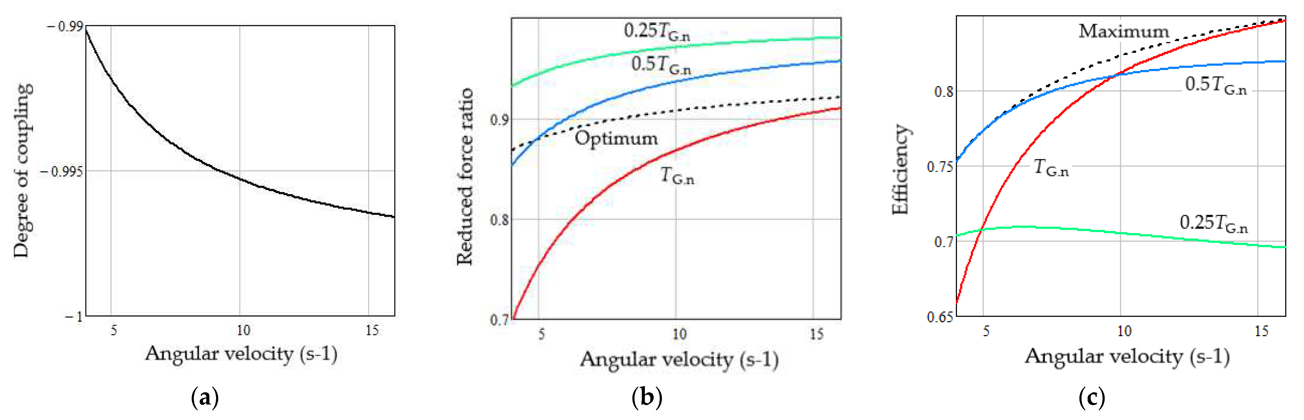 Preprints 76018 g011