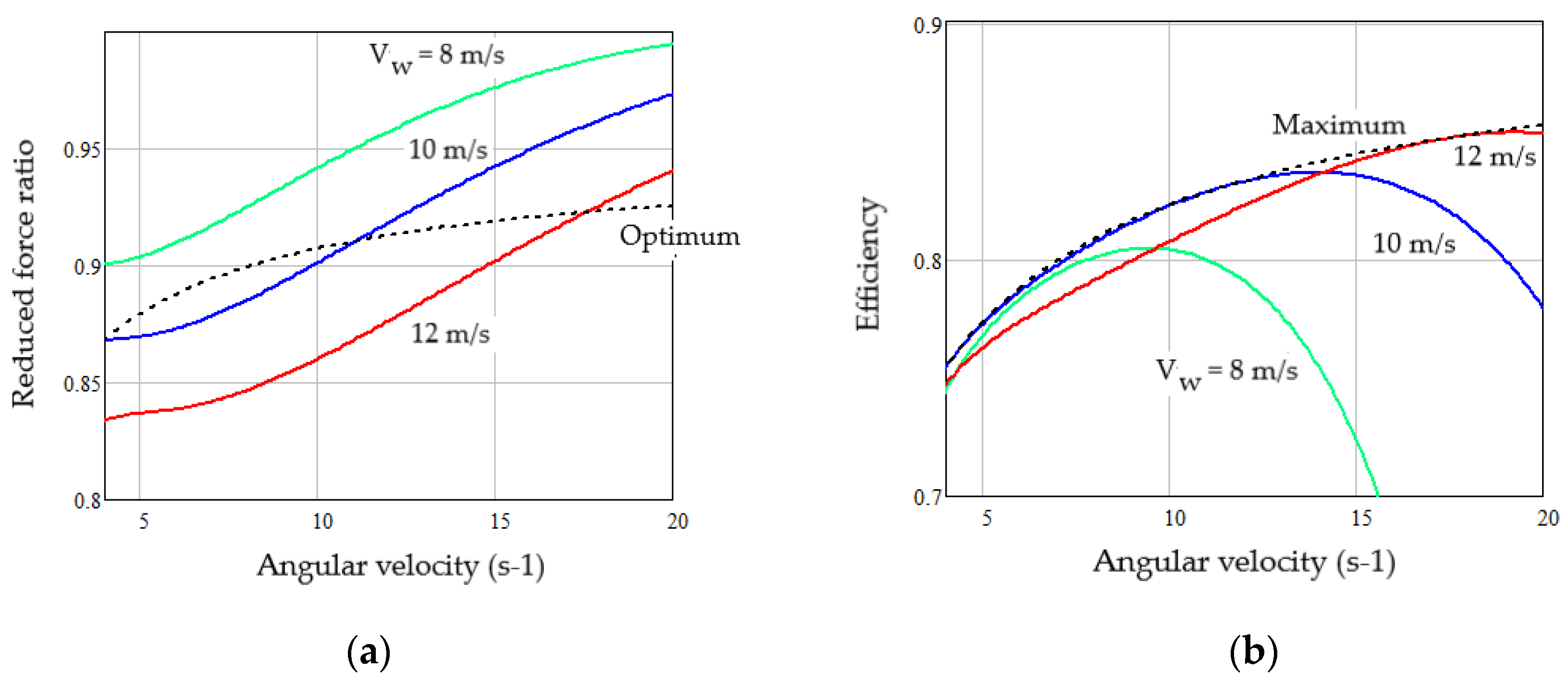 Preprints 76018 g013