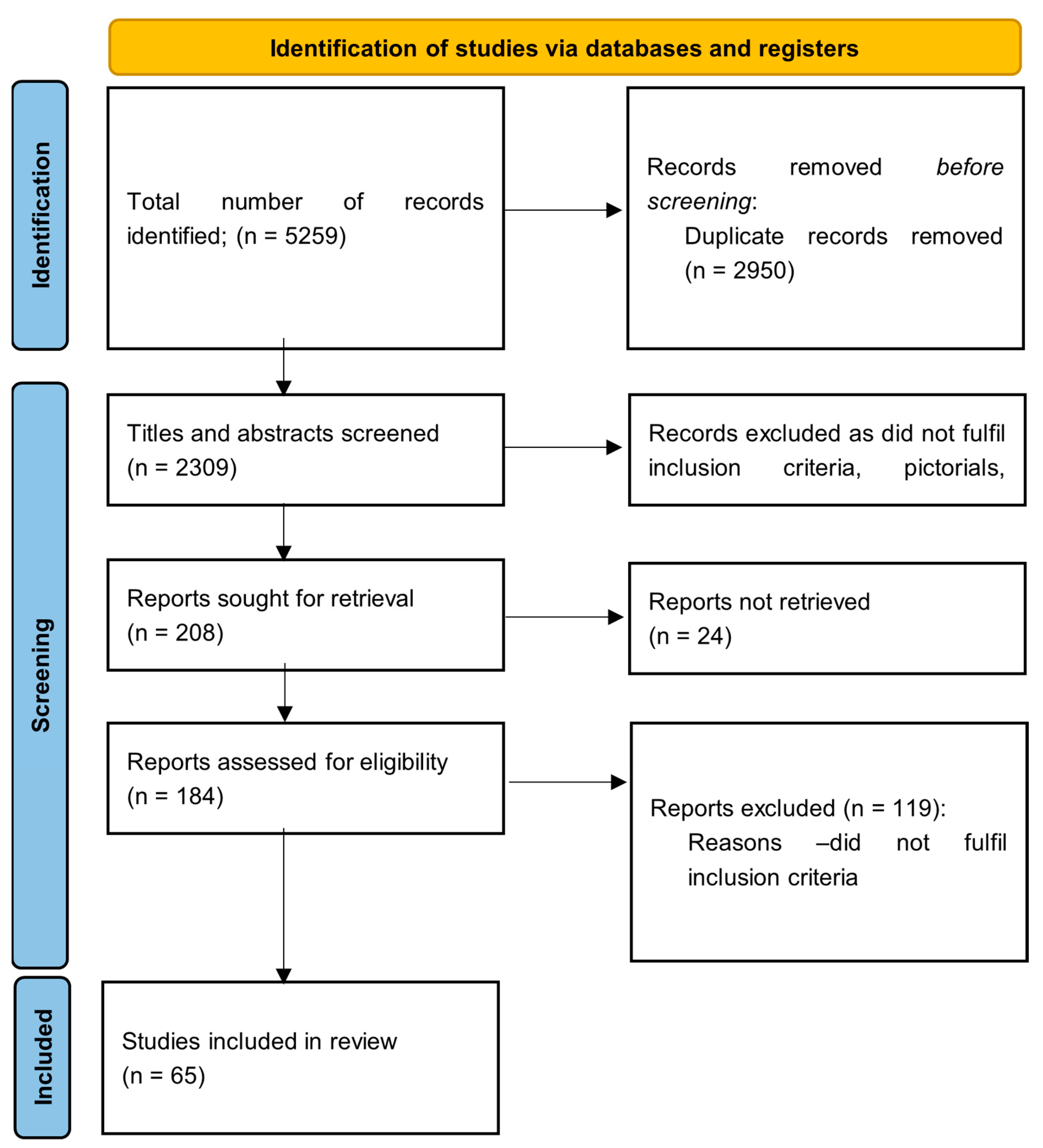 Preprints 111453 g002