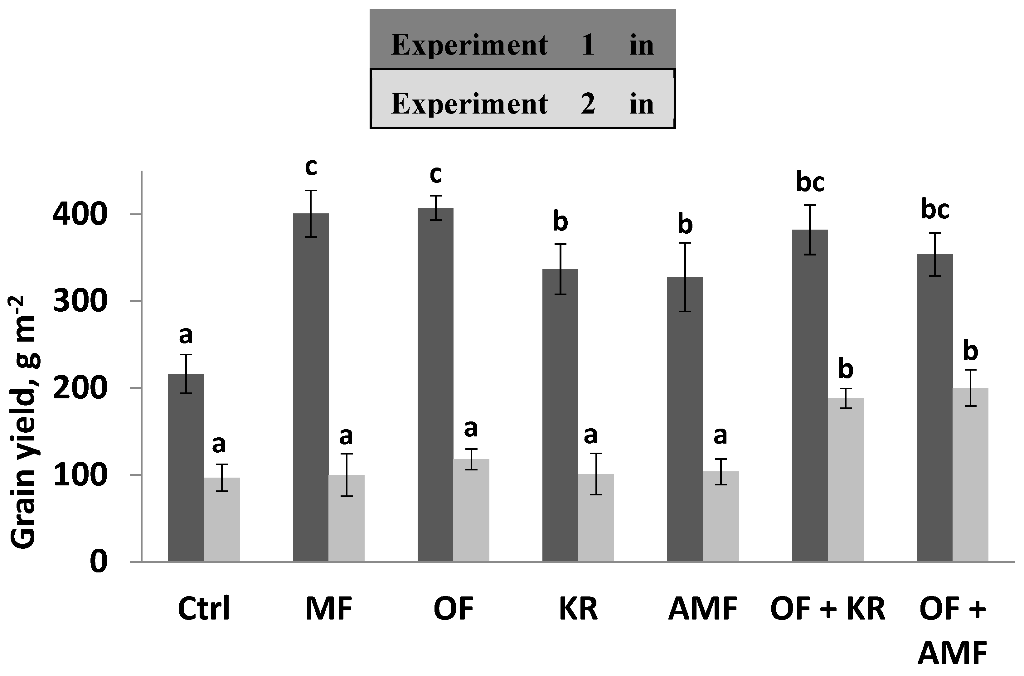 Preprints 74689 g001