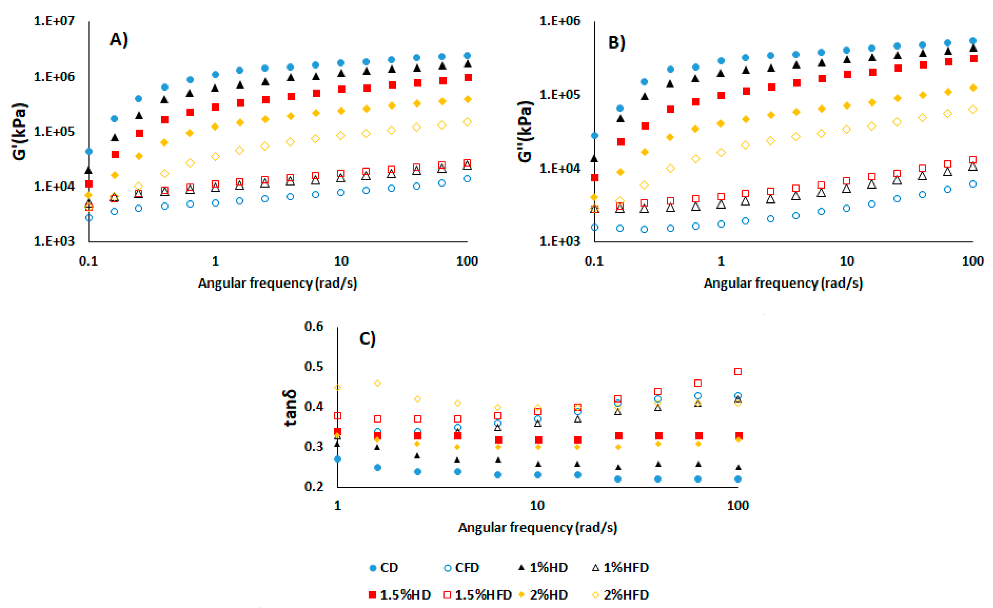 Preprints 86752 g001