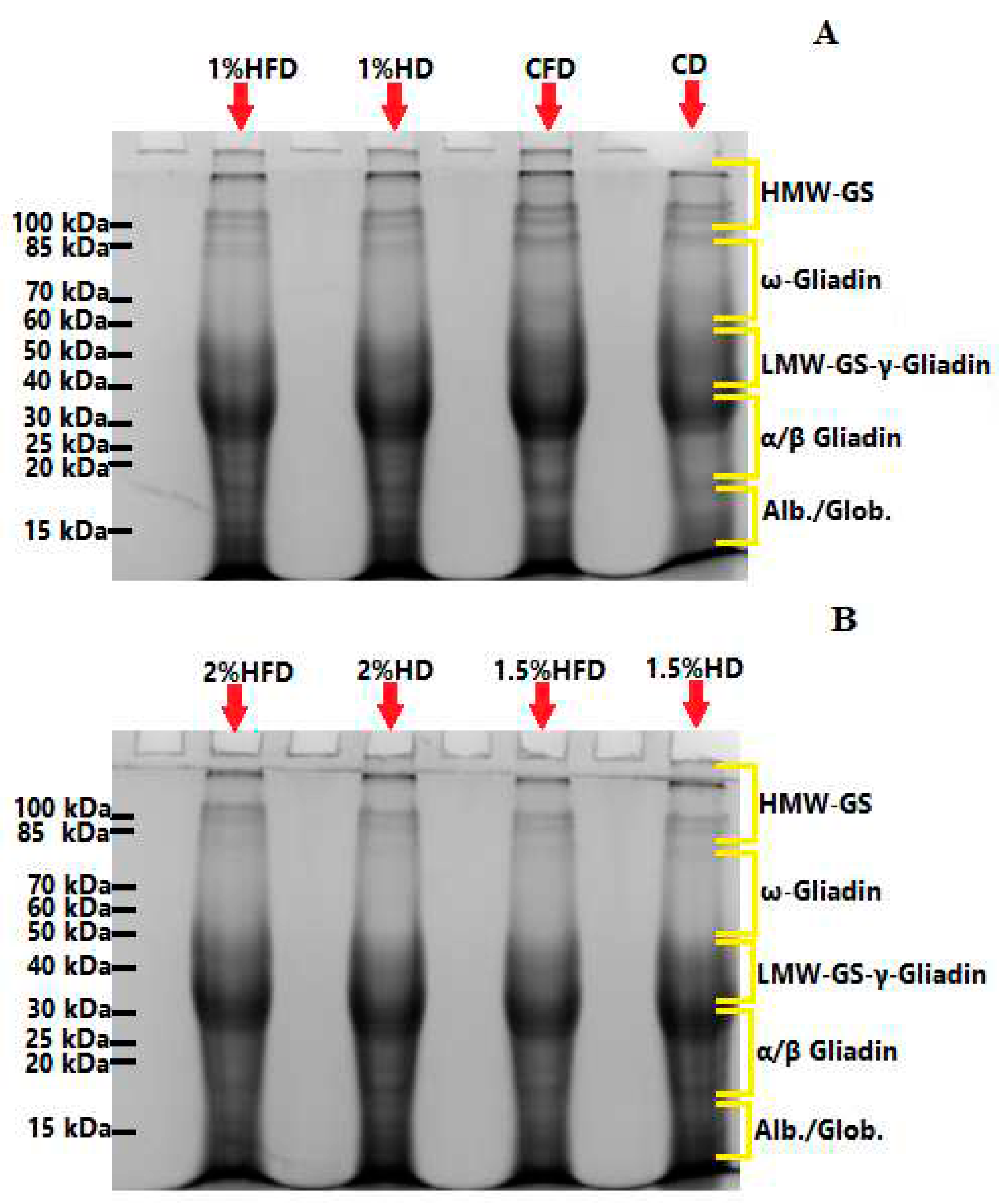 Preprints 86752 g002