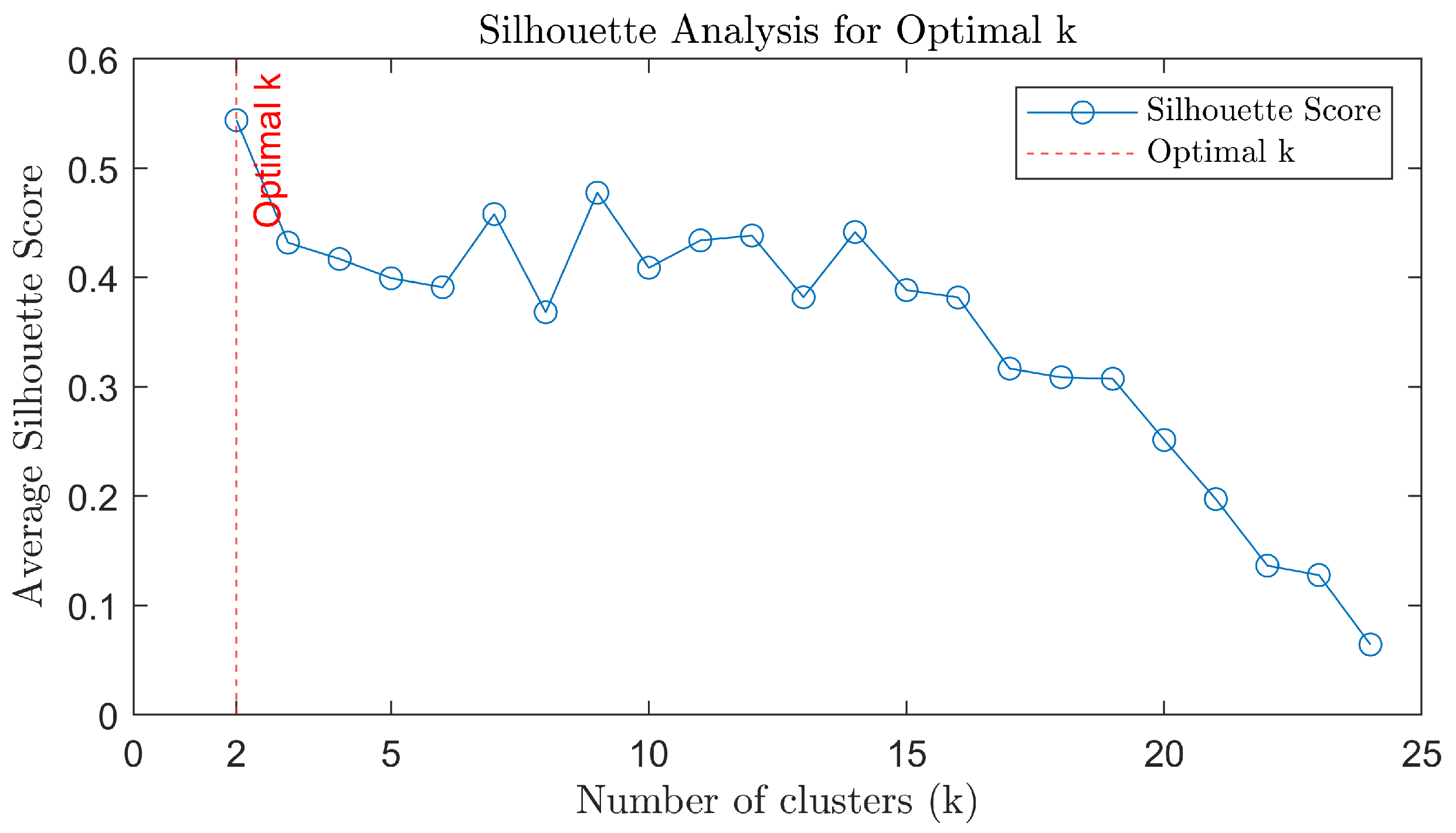 Preprints 114332 g004