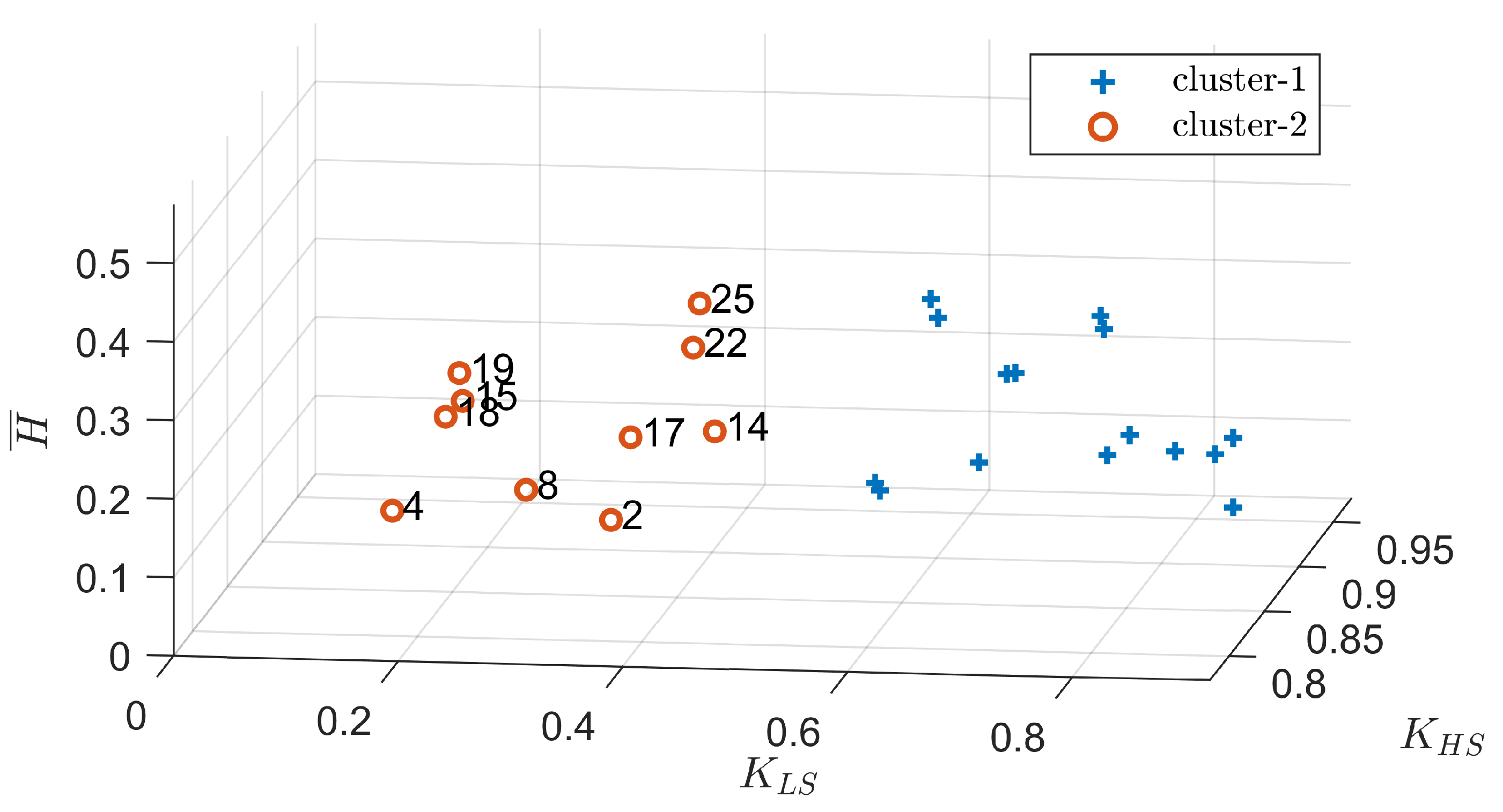 Preprints 114332 g005