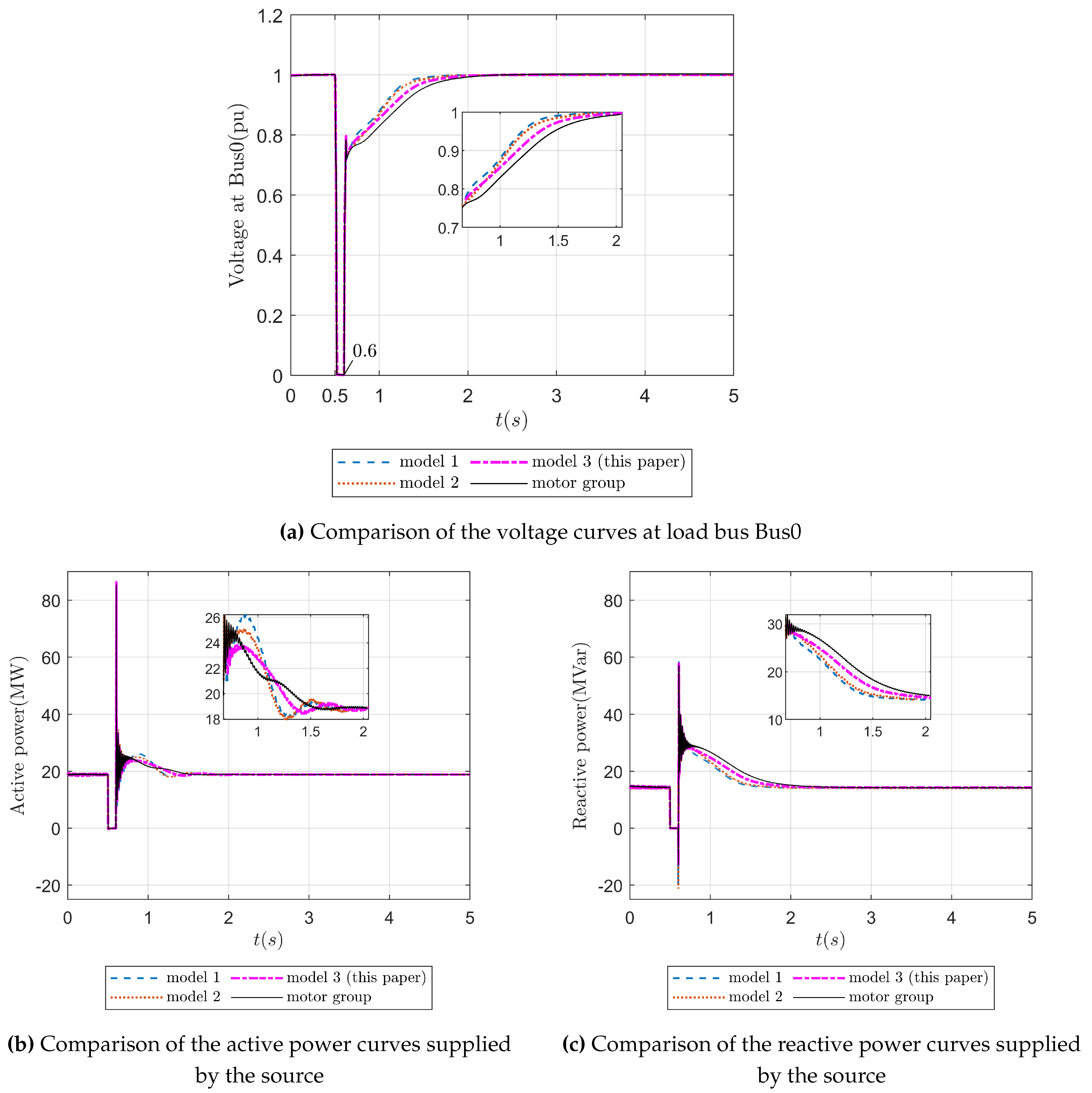 Preprints 114332 g006