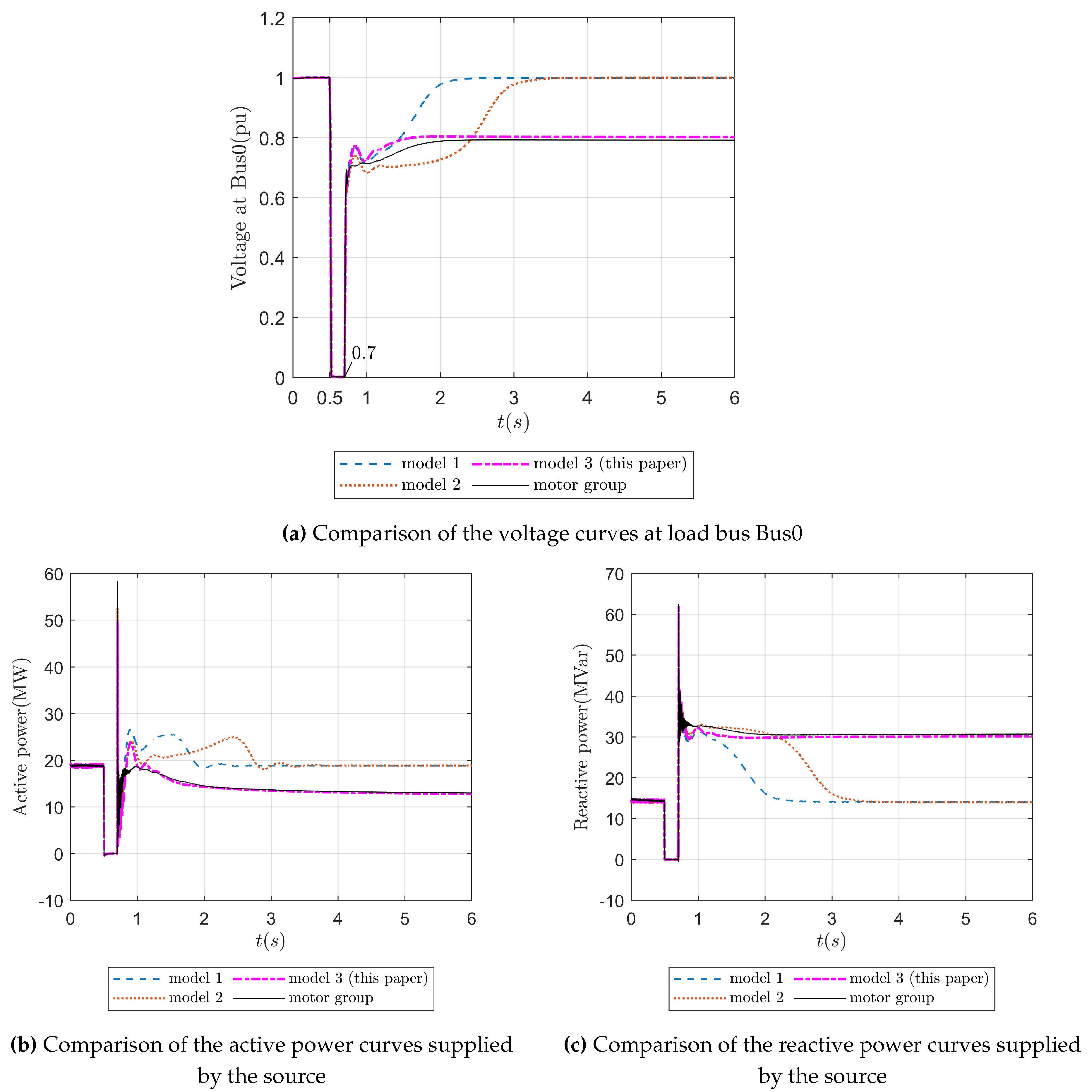 Preprints 114332 g007