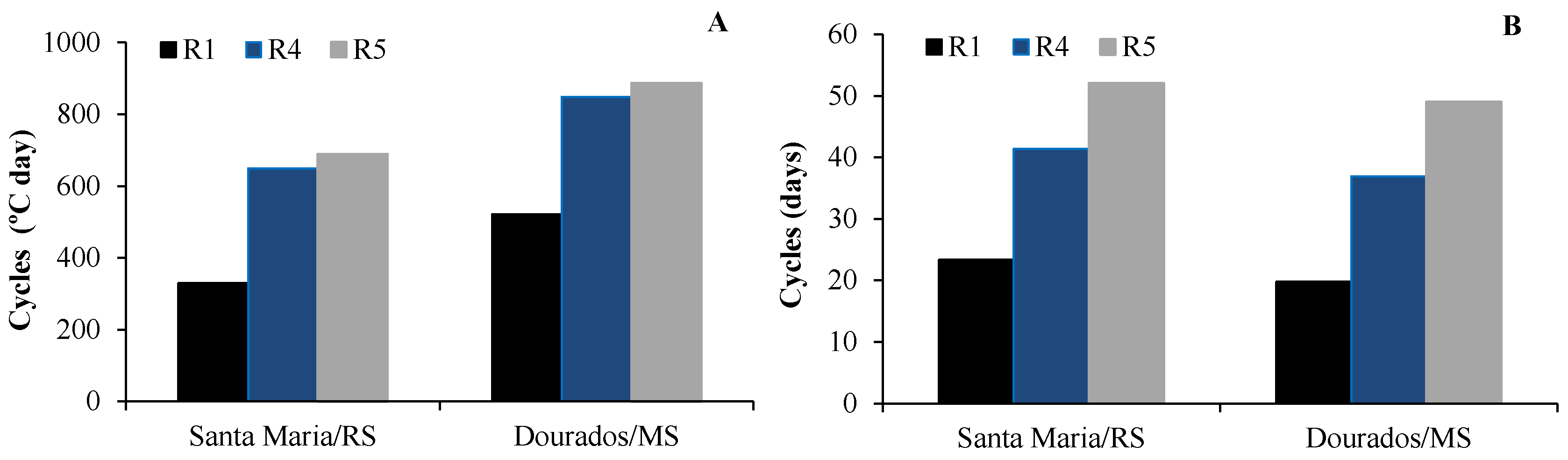 Preprints 116564 g003