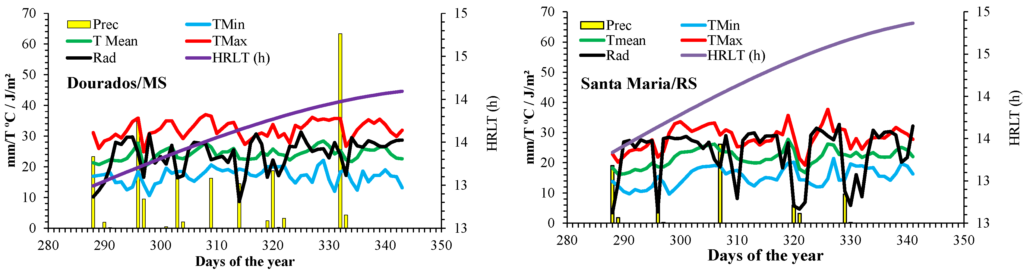 Preprints 116564 g004