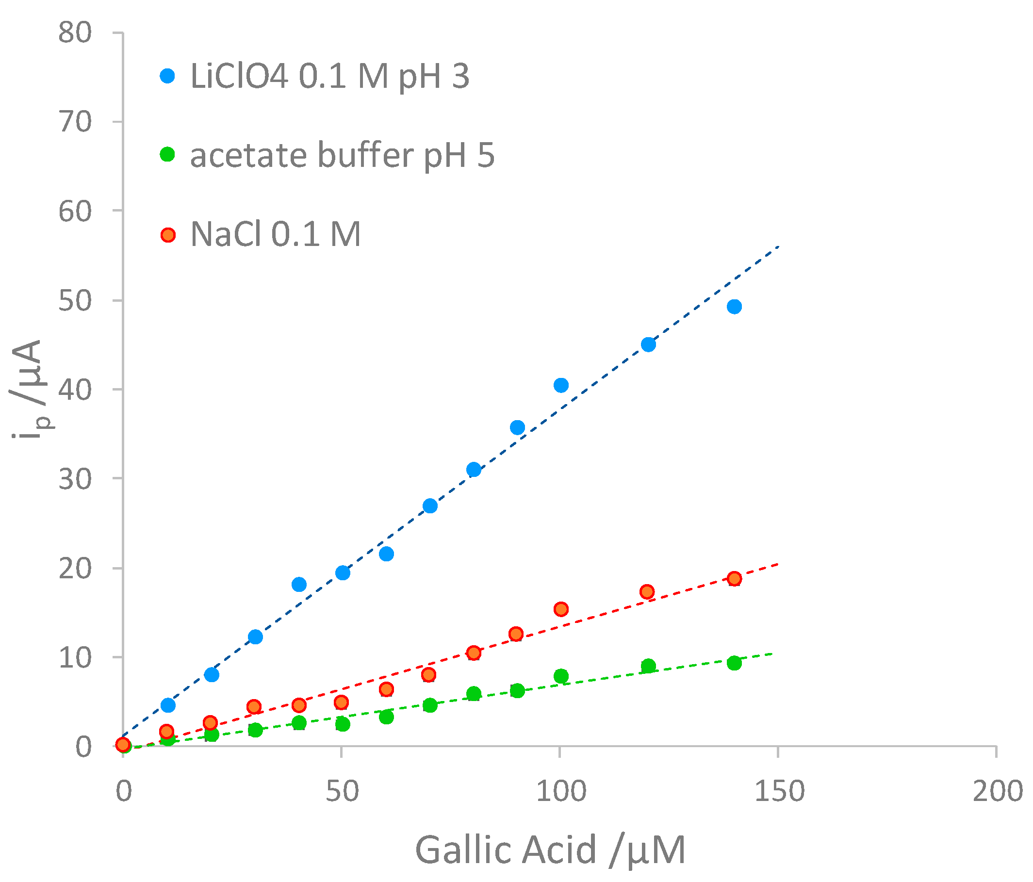 Preprints 101162 g004