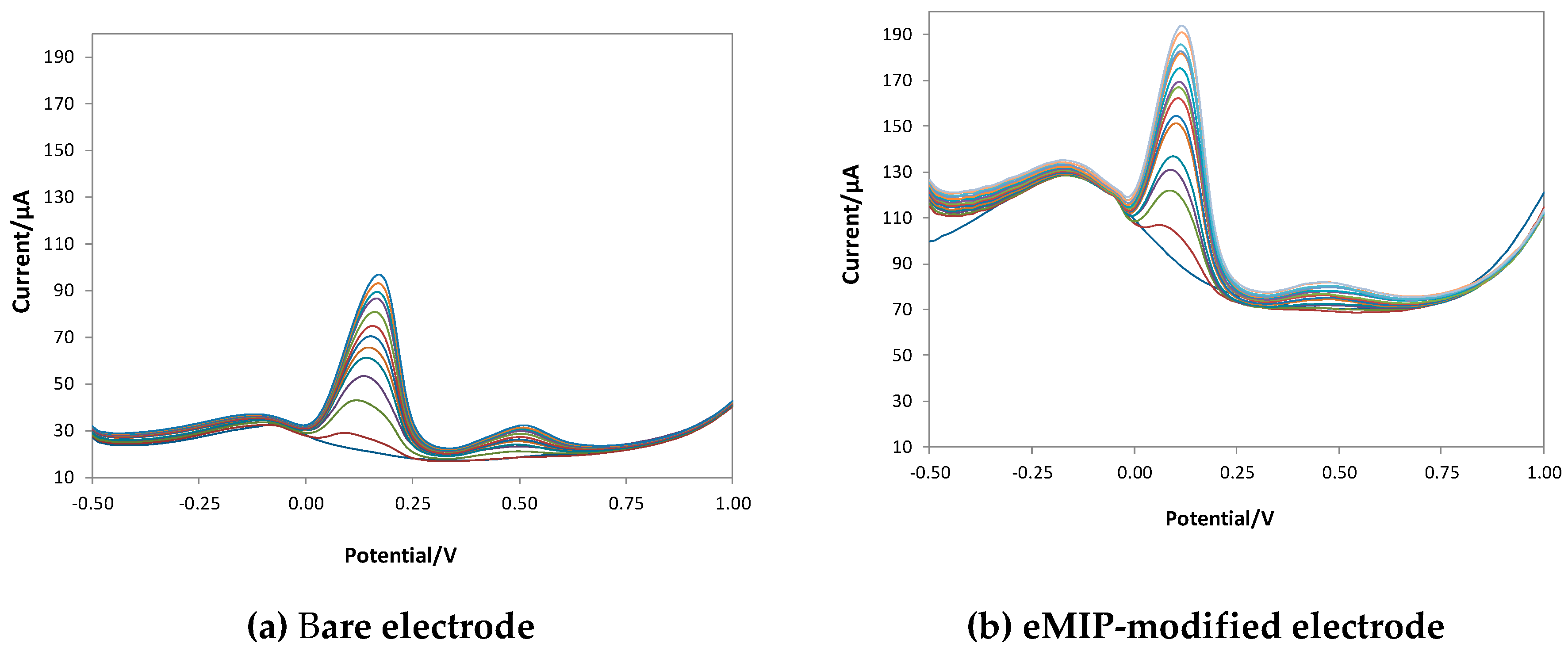 Preprints 101162 g006a