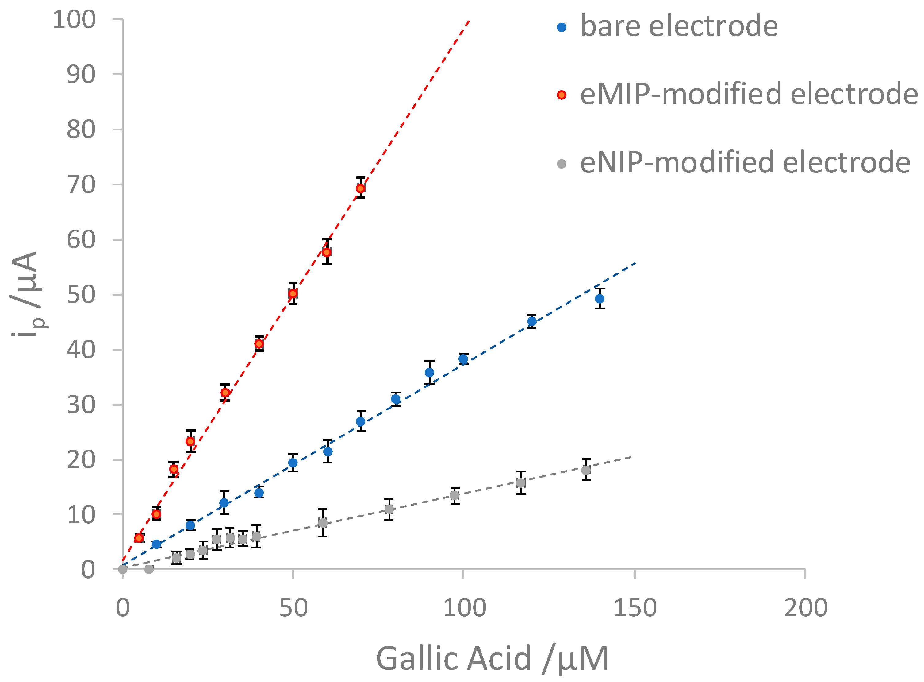 Preprints 101162 g007