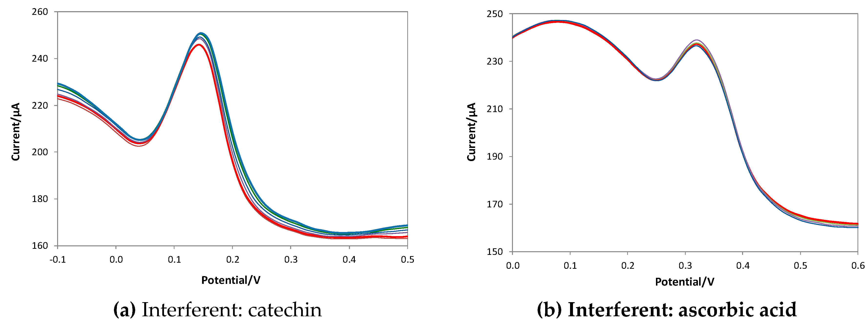 Preprints 101162 g008a