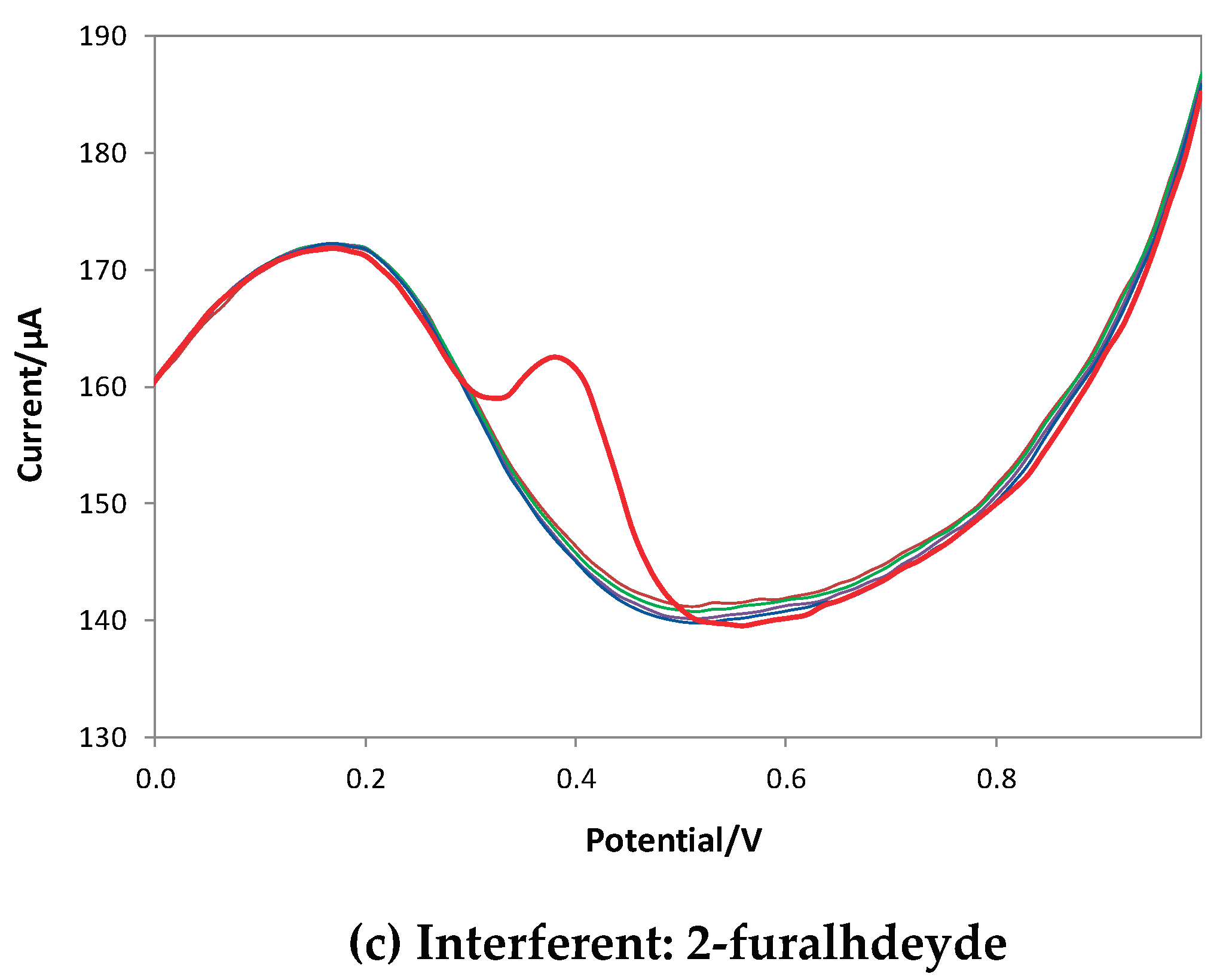 Preprints 101162 g008b