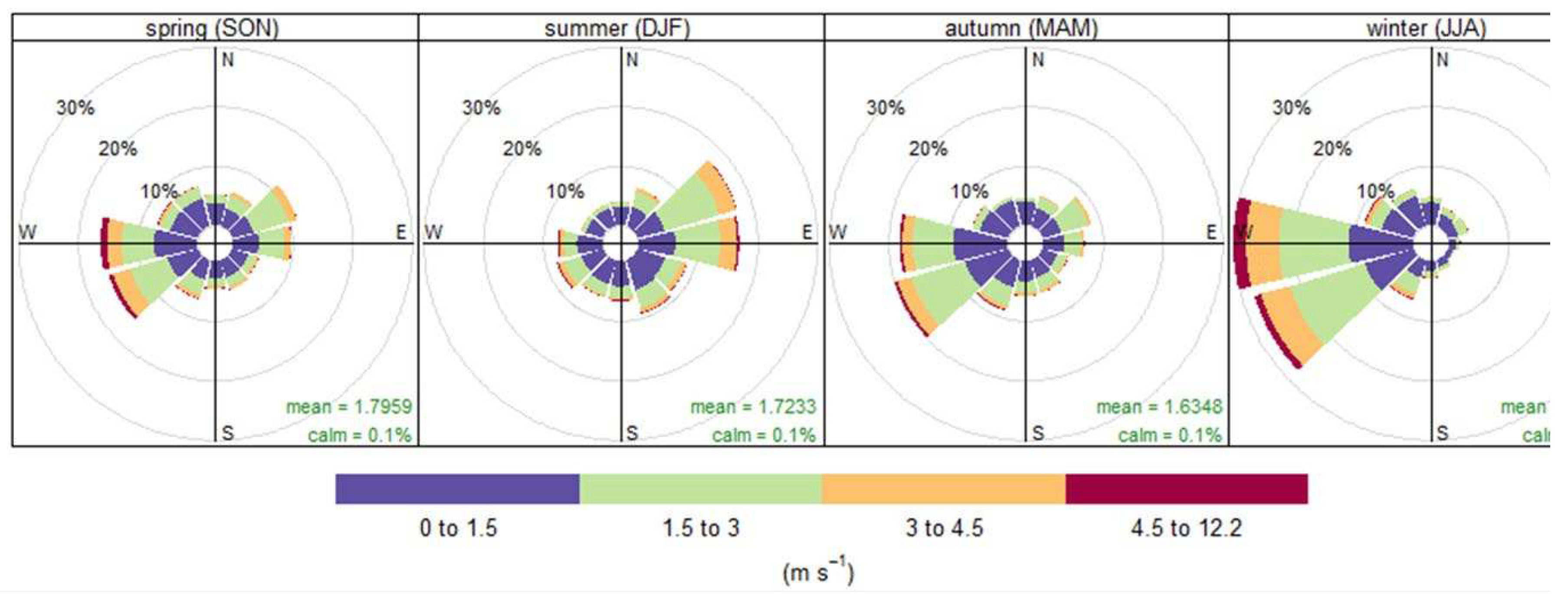 Preprints 73973 g002