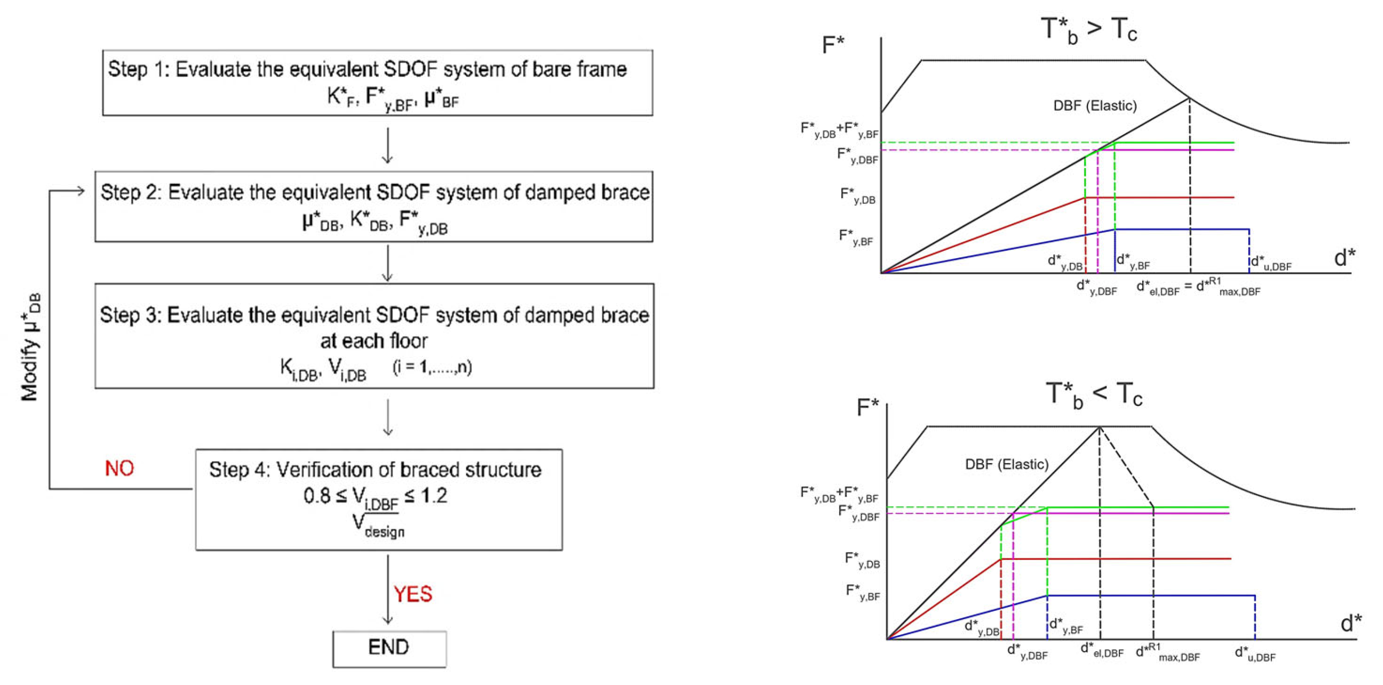 Preprints 114970 g001