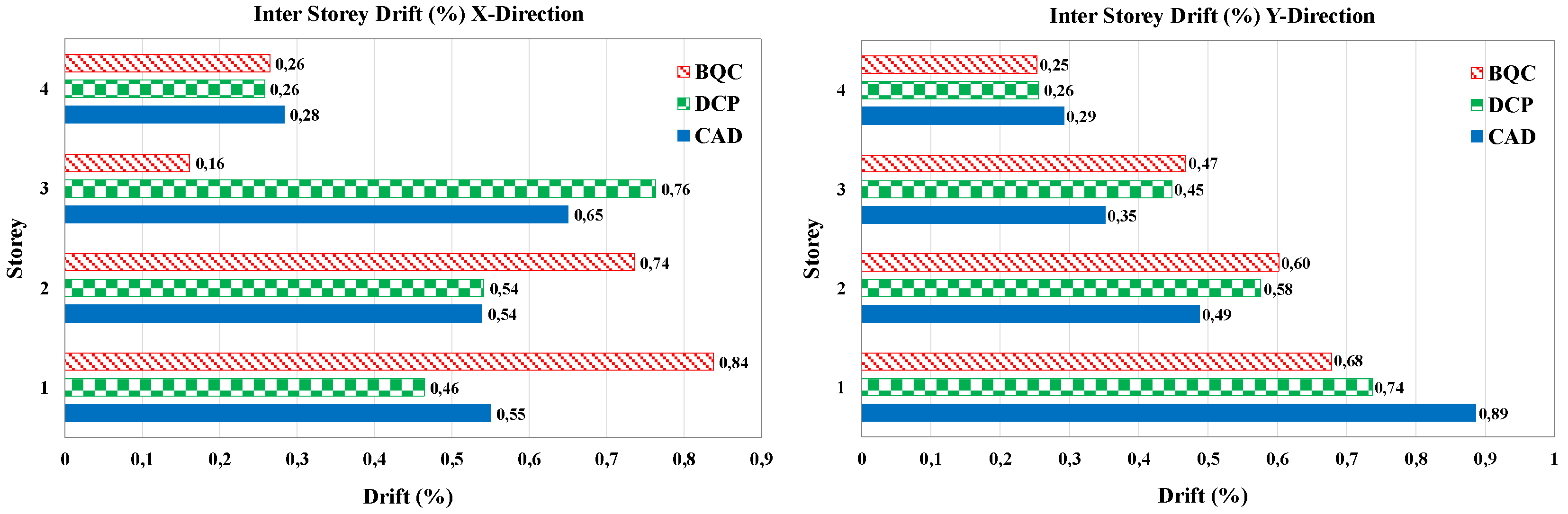 Preprints 114970 g008