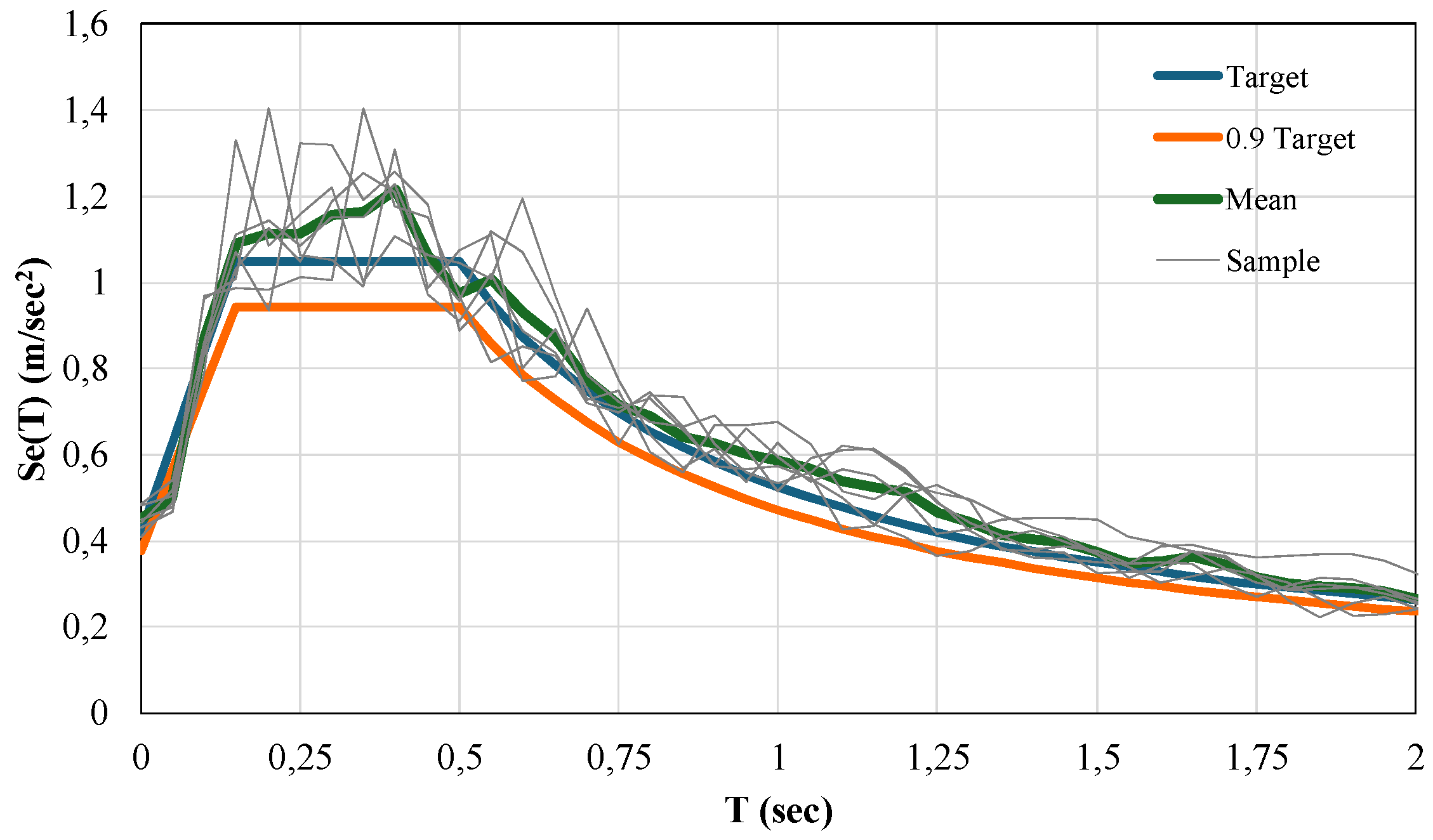 Preprints 114970 g009