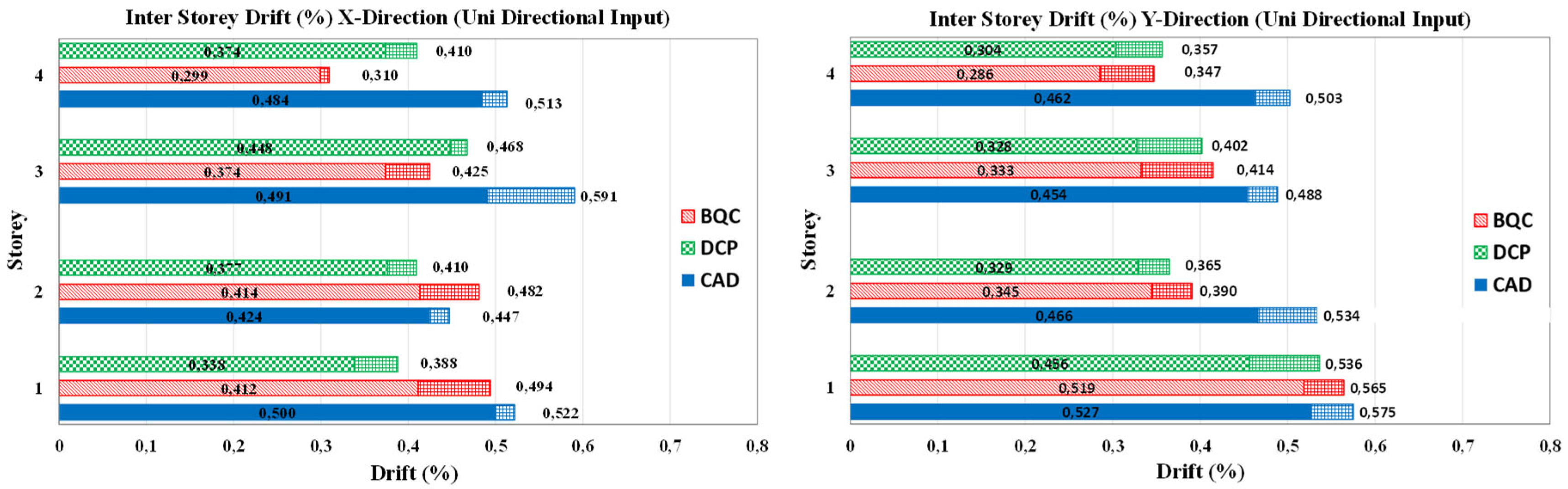 Preprints 114970 g010