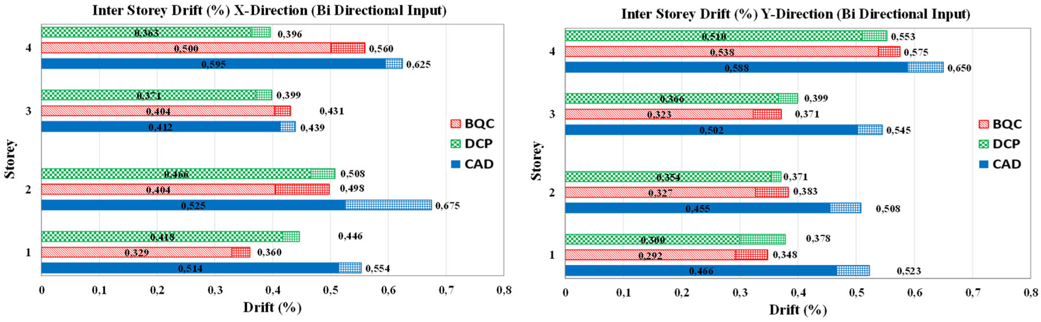 Preprints 114970 g011