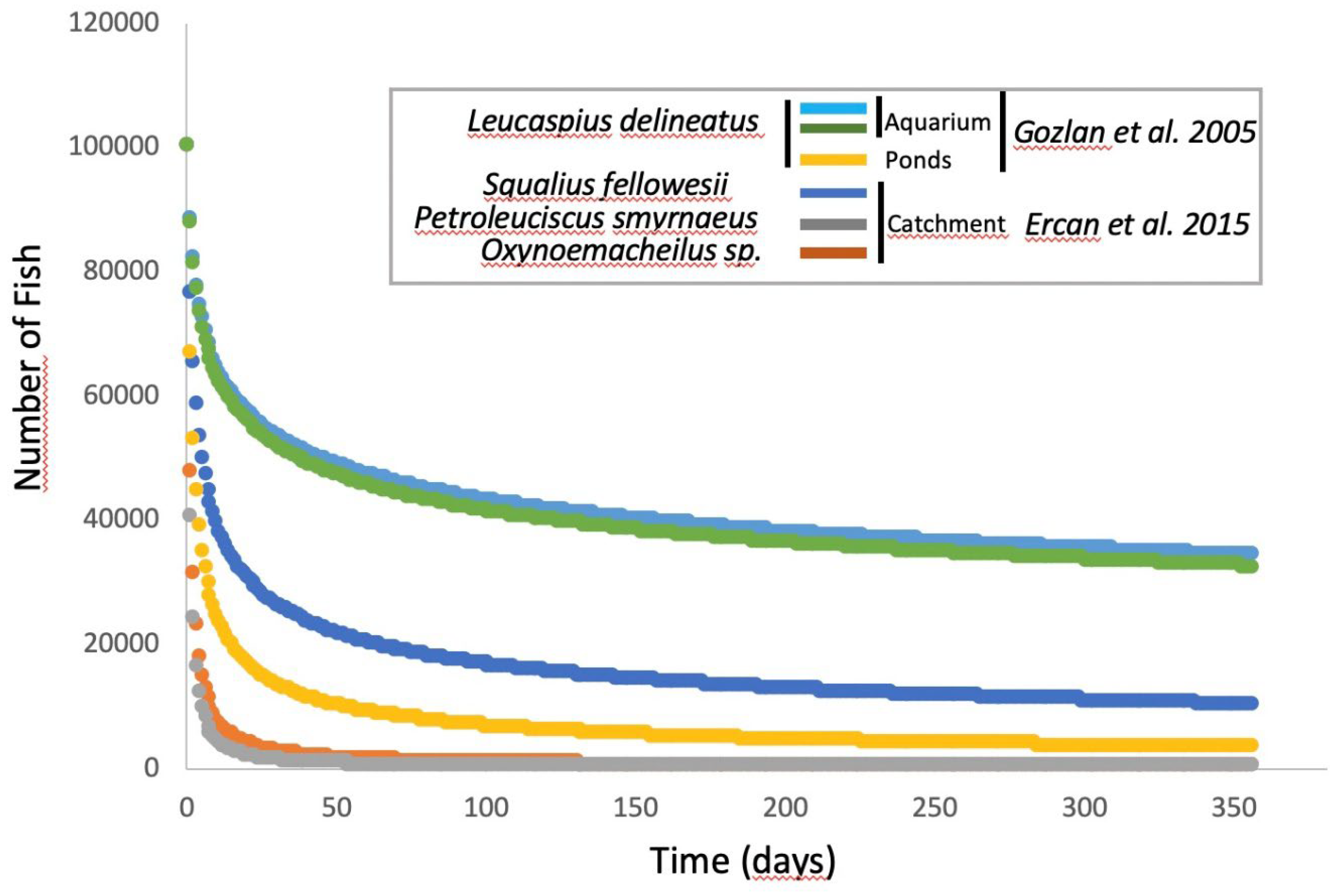 Preprints 67615 g002