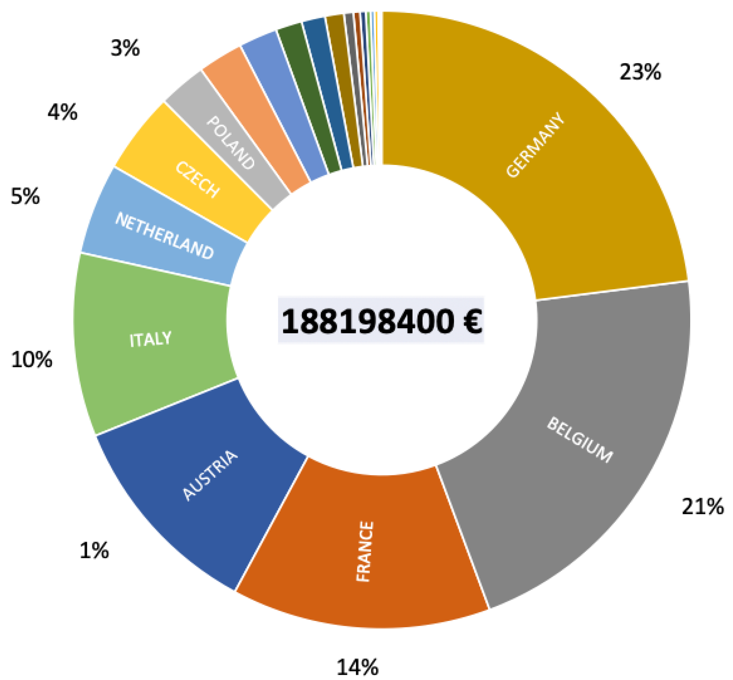 Preprints 67615 g005