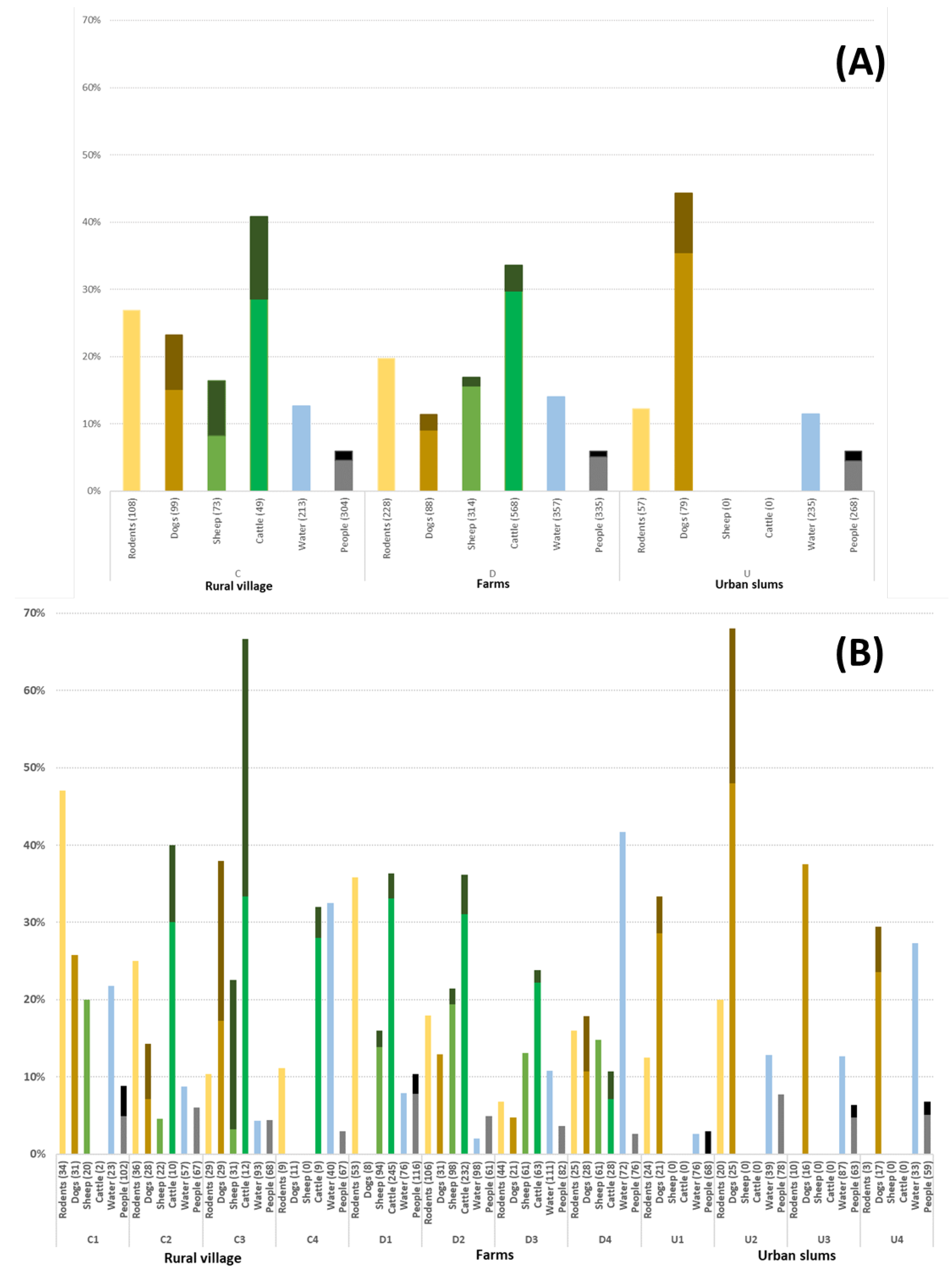 Preprints 112646 g002