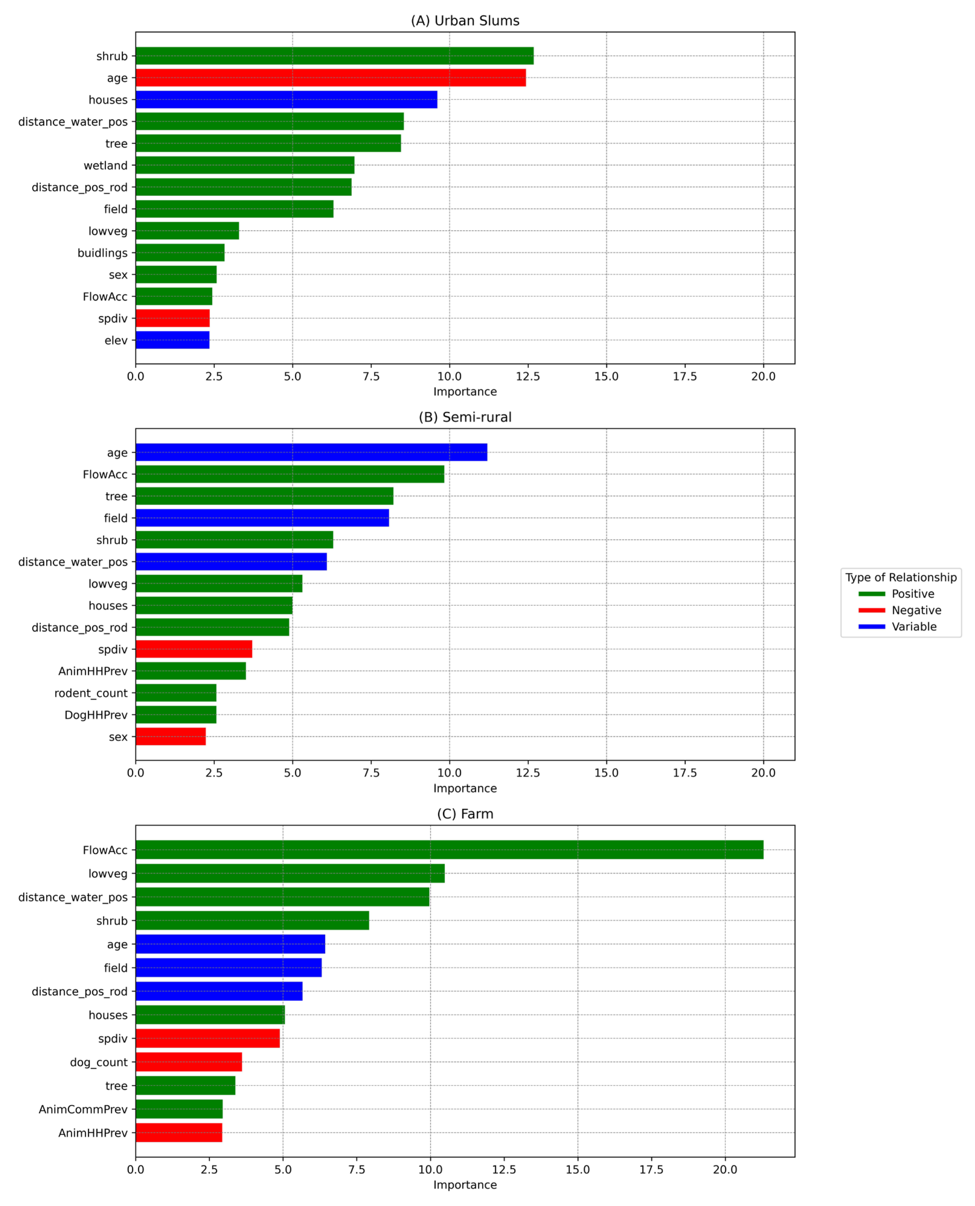 Preprints 112646 g003