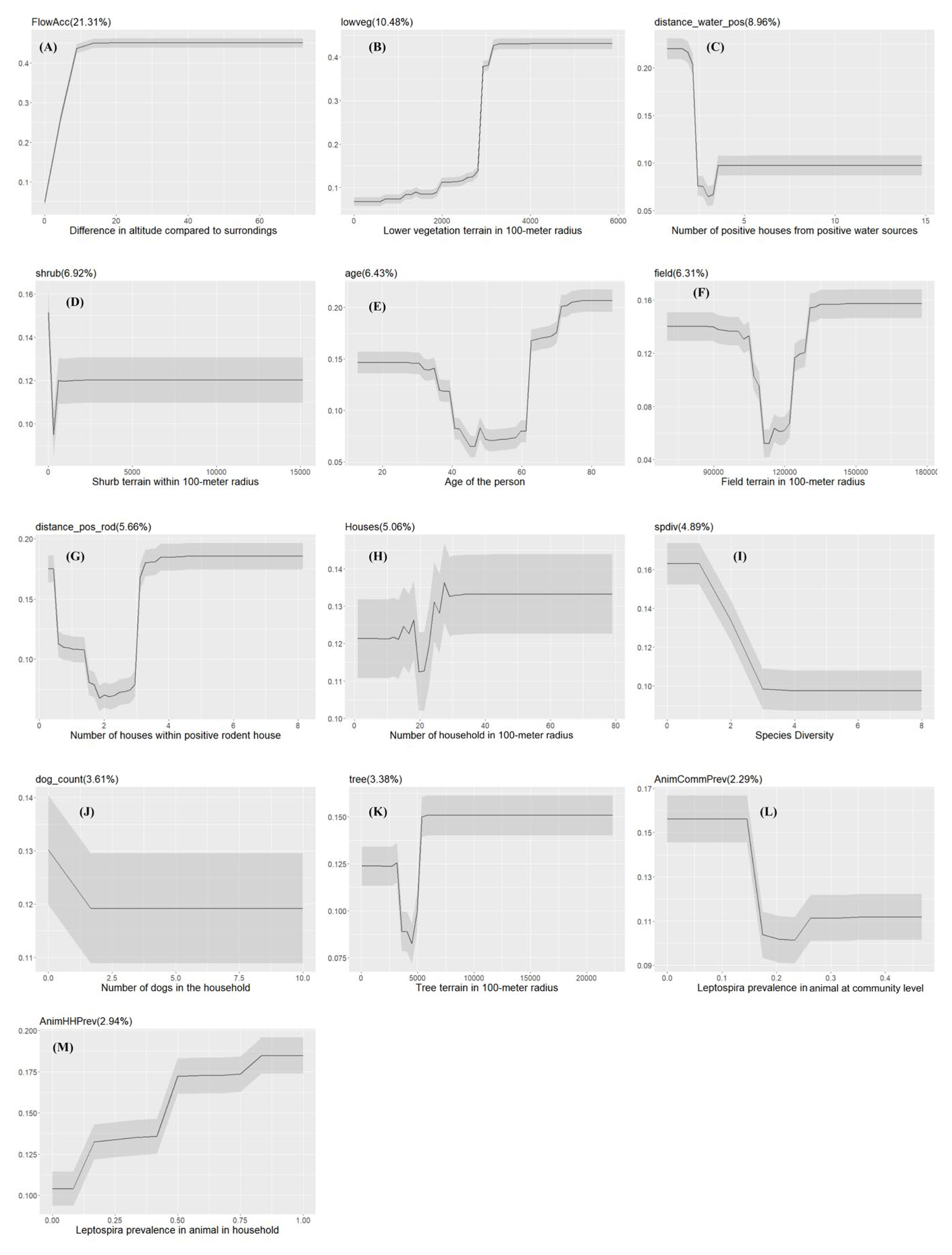 Preprints 112646 g006