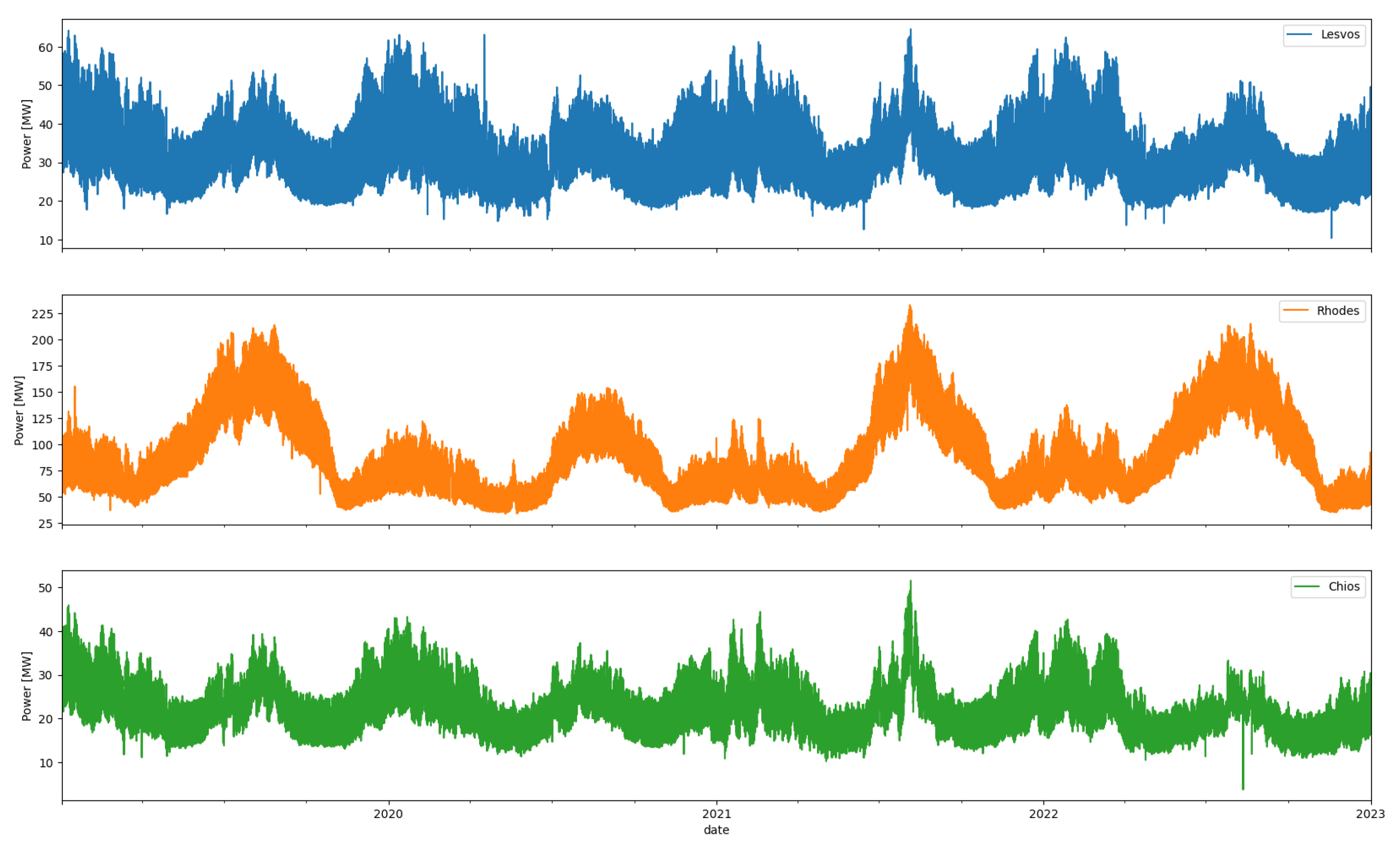 Preprints 104320 g001