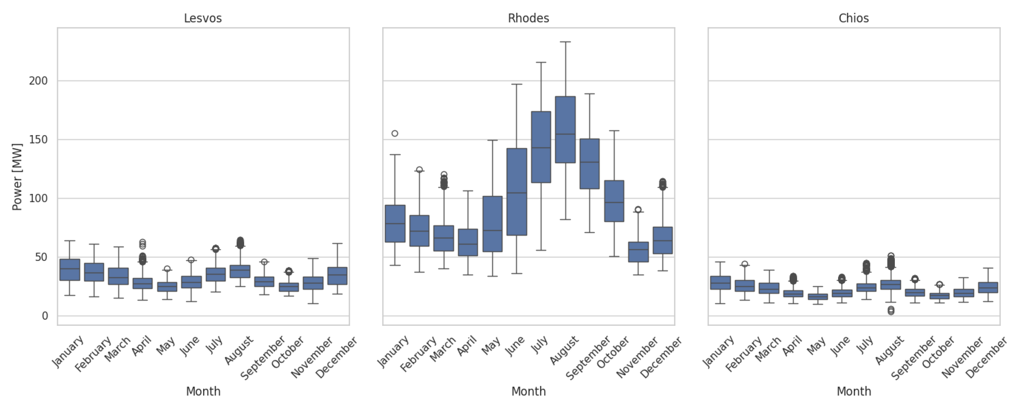 Preprints 104320 g002