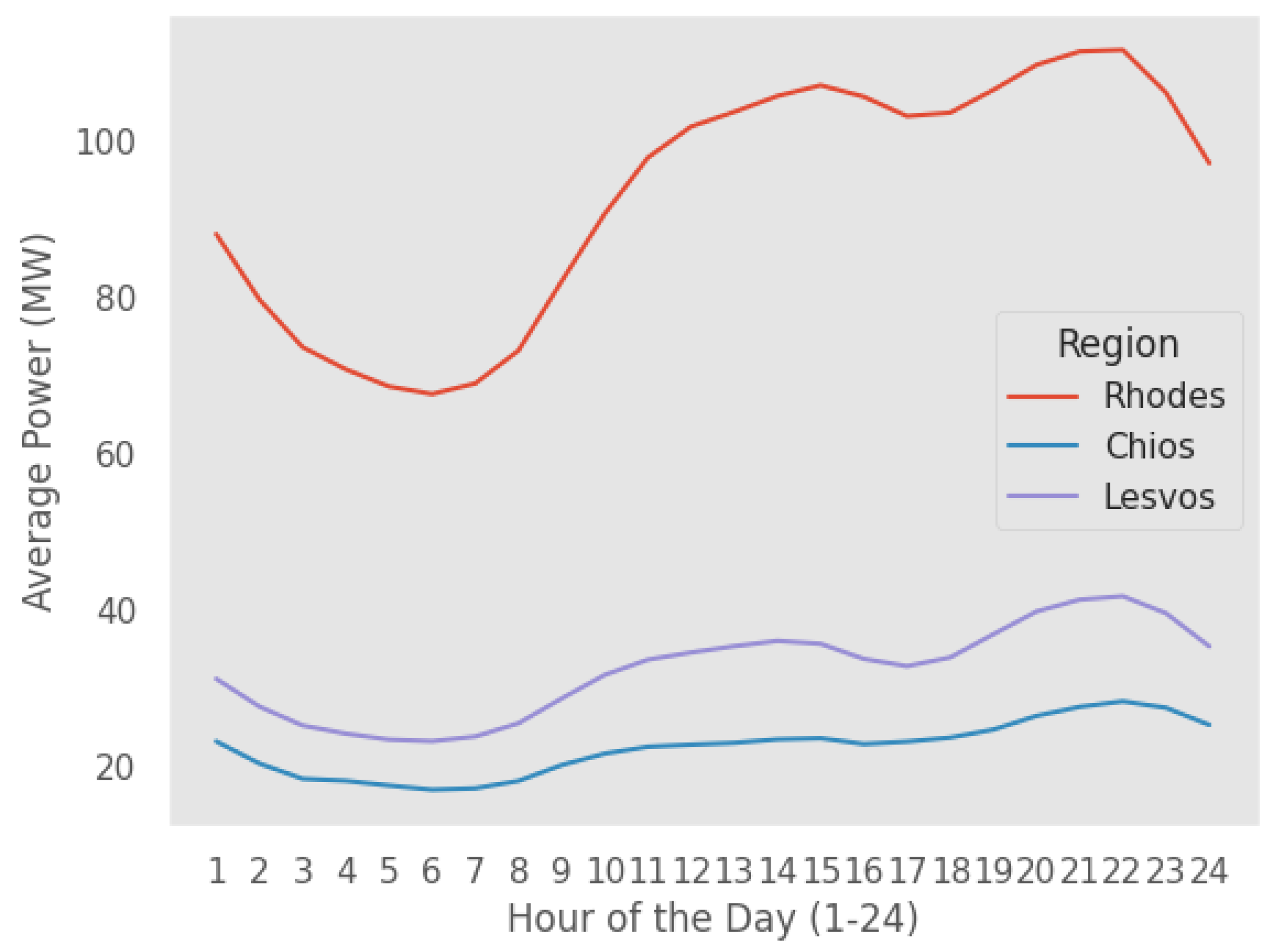 Preprints 104320 g003