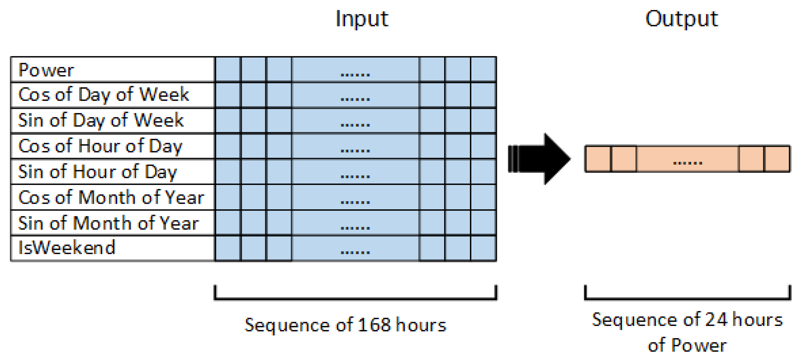 Preprints 104320 g005