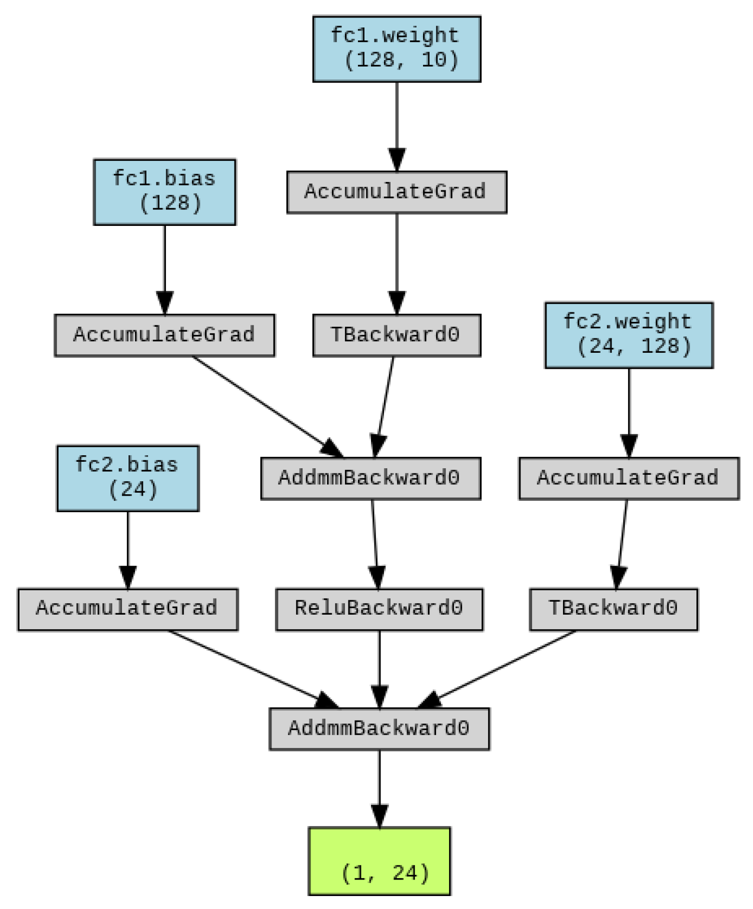 Preprints 104320 g007