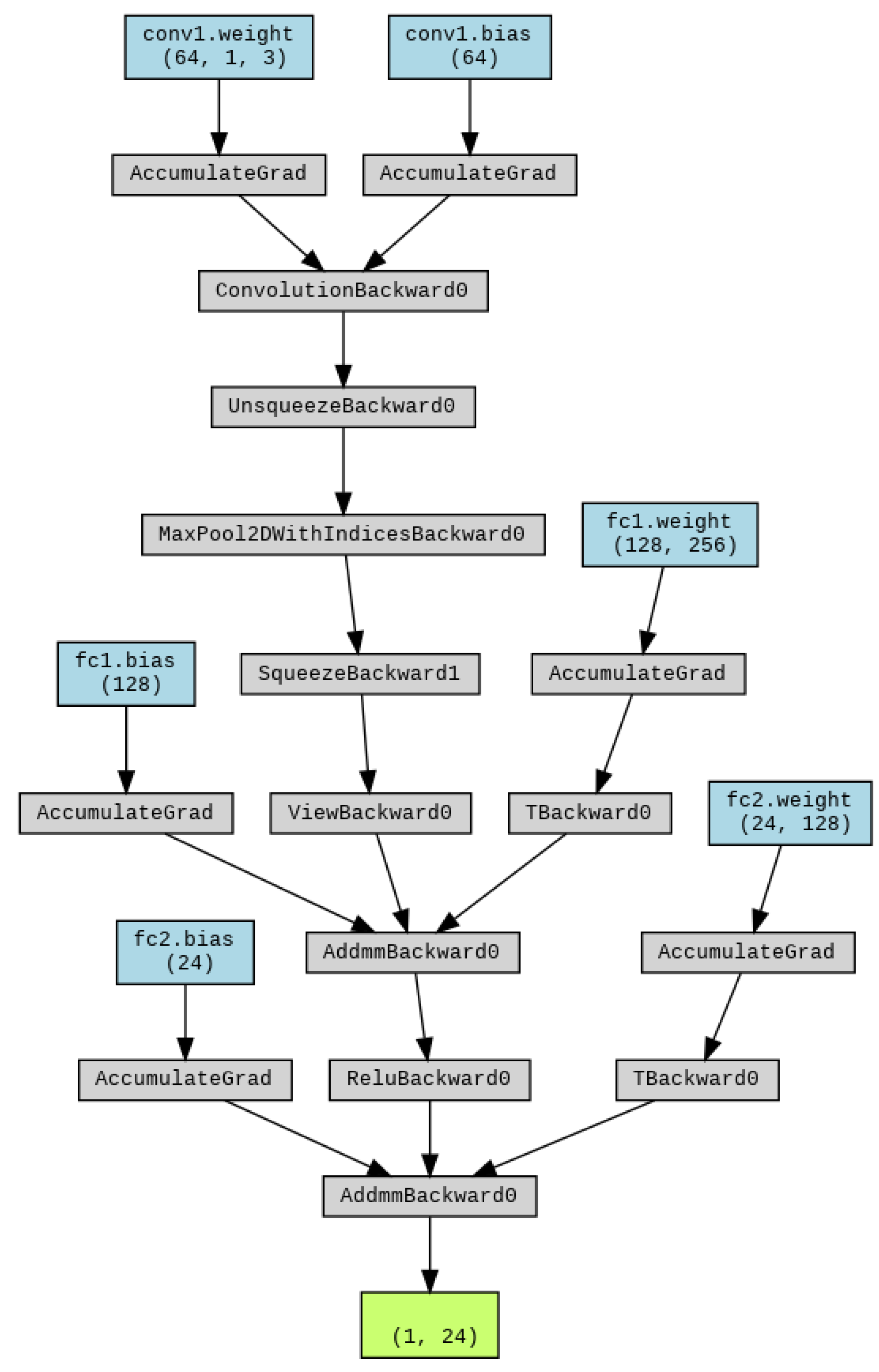 Preprints 104320 g008