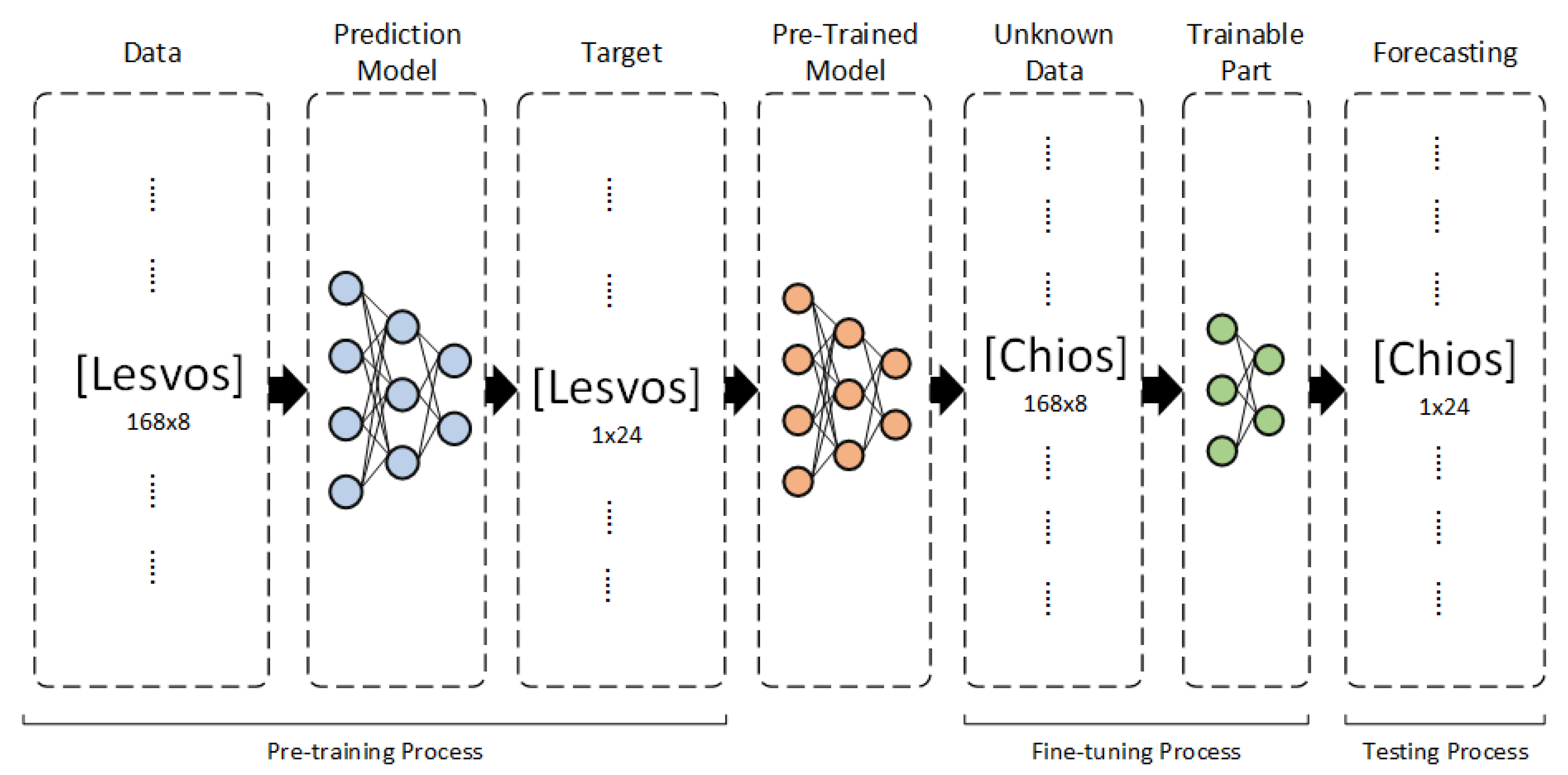 Preprints 104320 g010