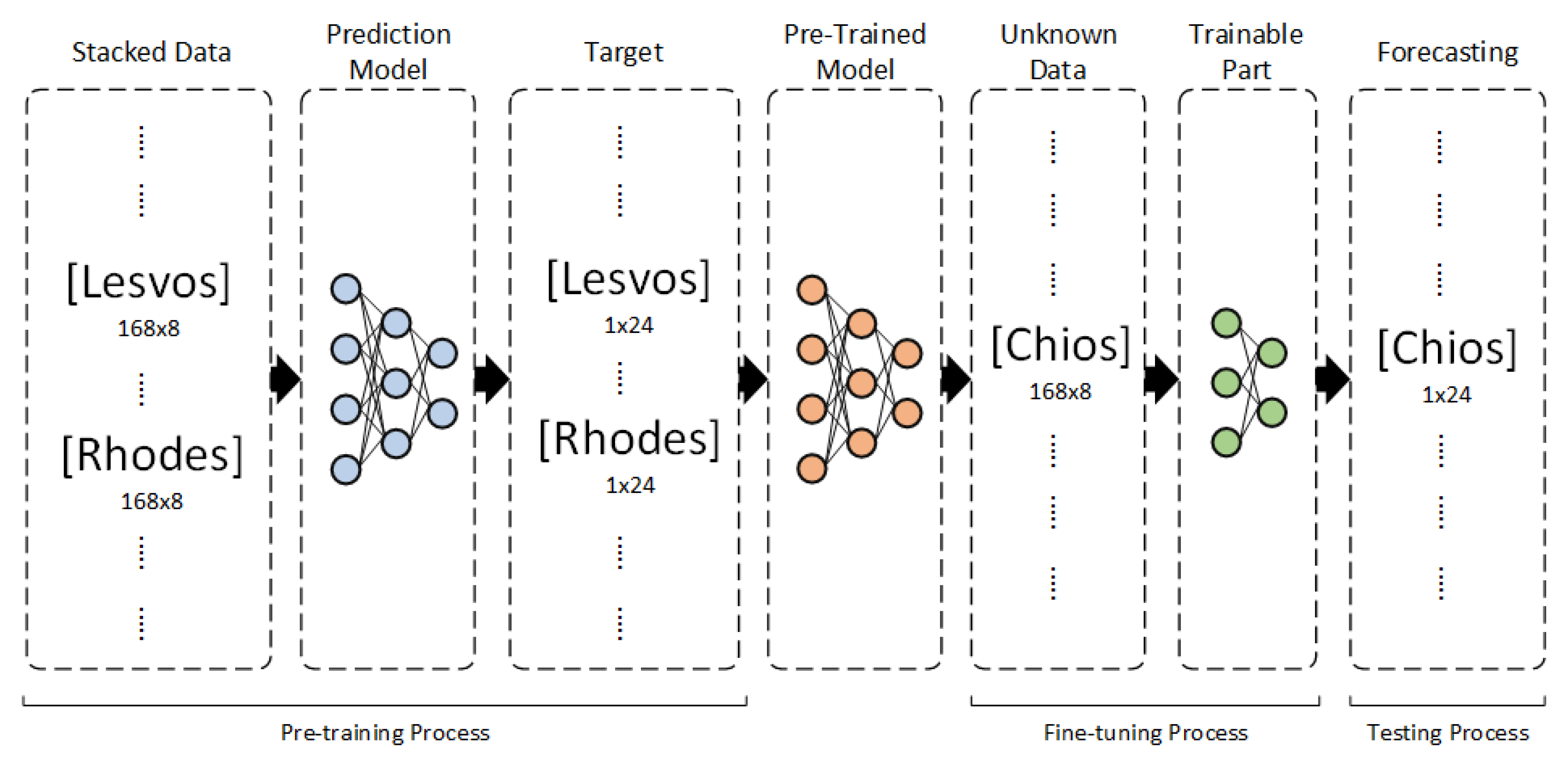 Preprints 104320 g011