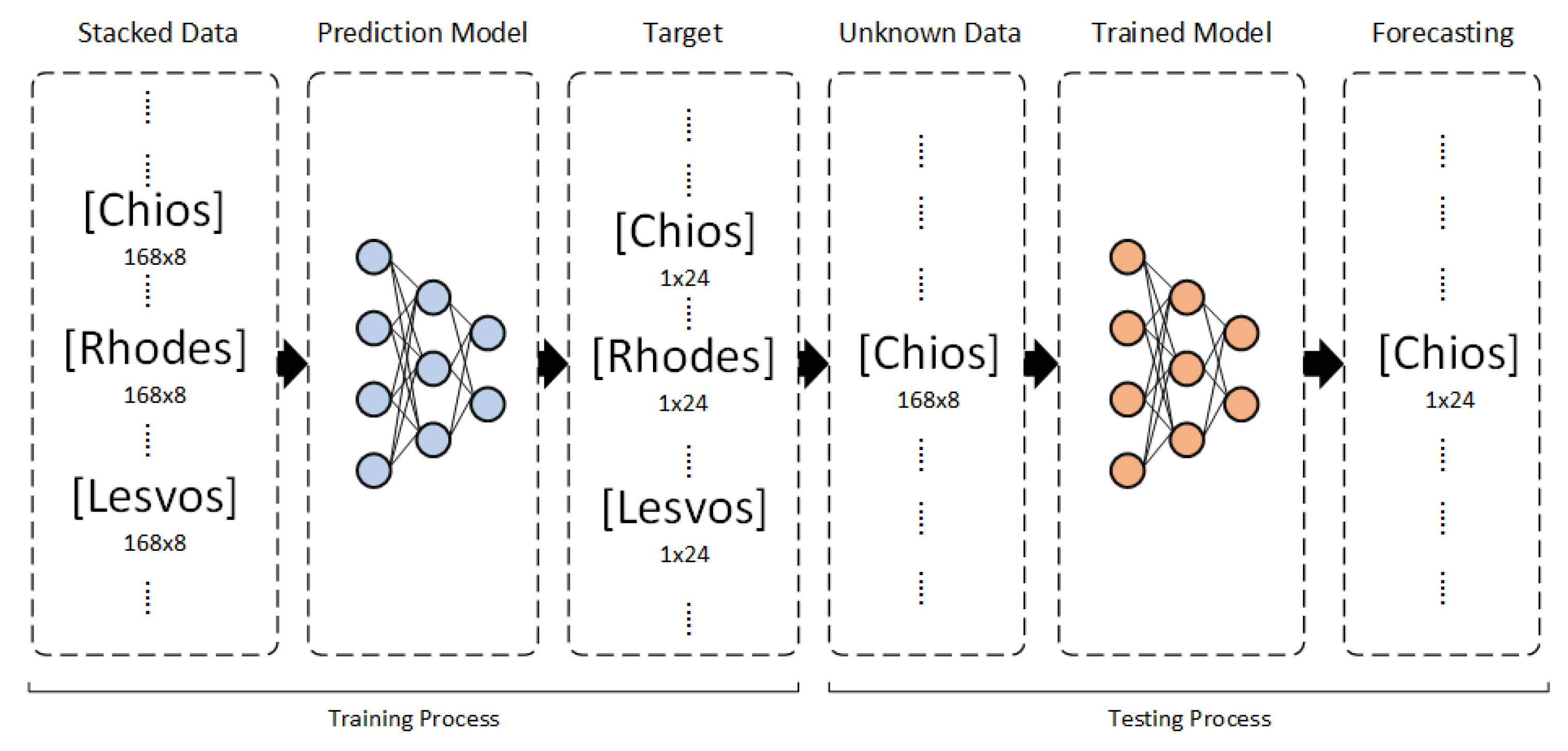 Preprints 104320 g013