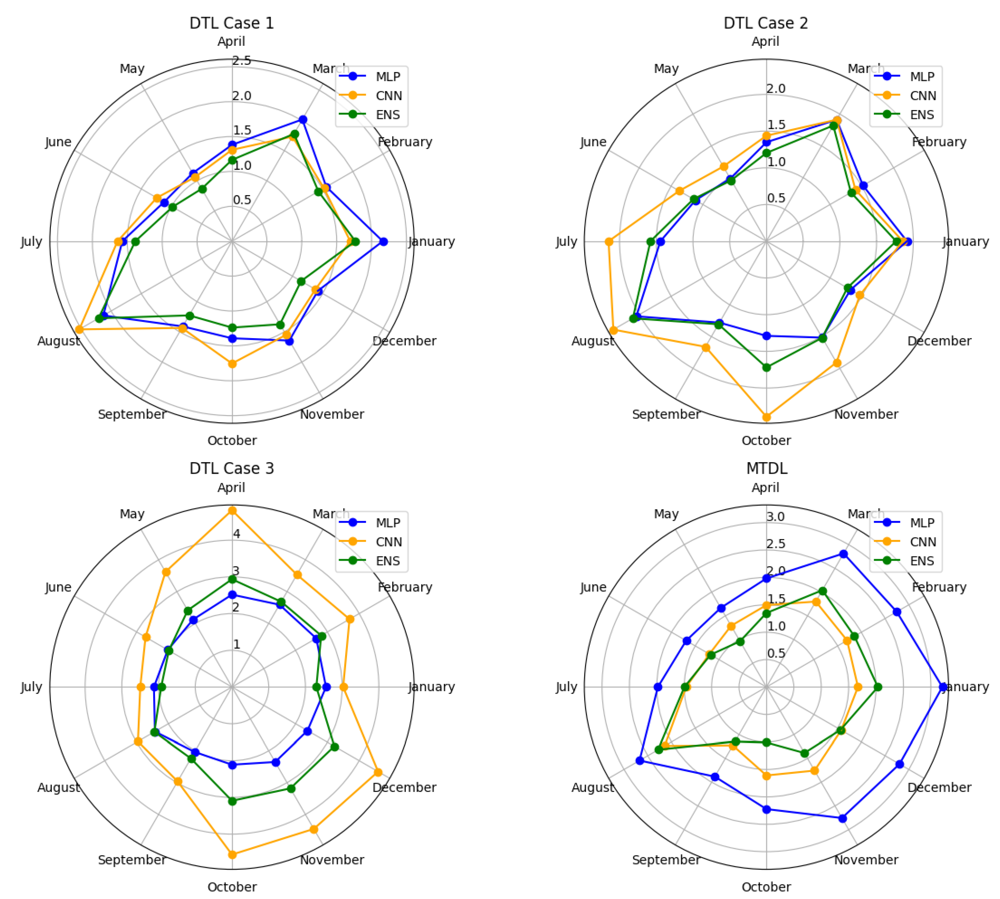 Preprints 104320 g017