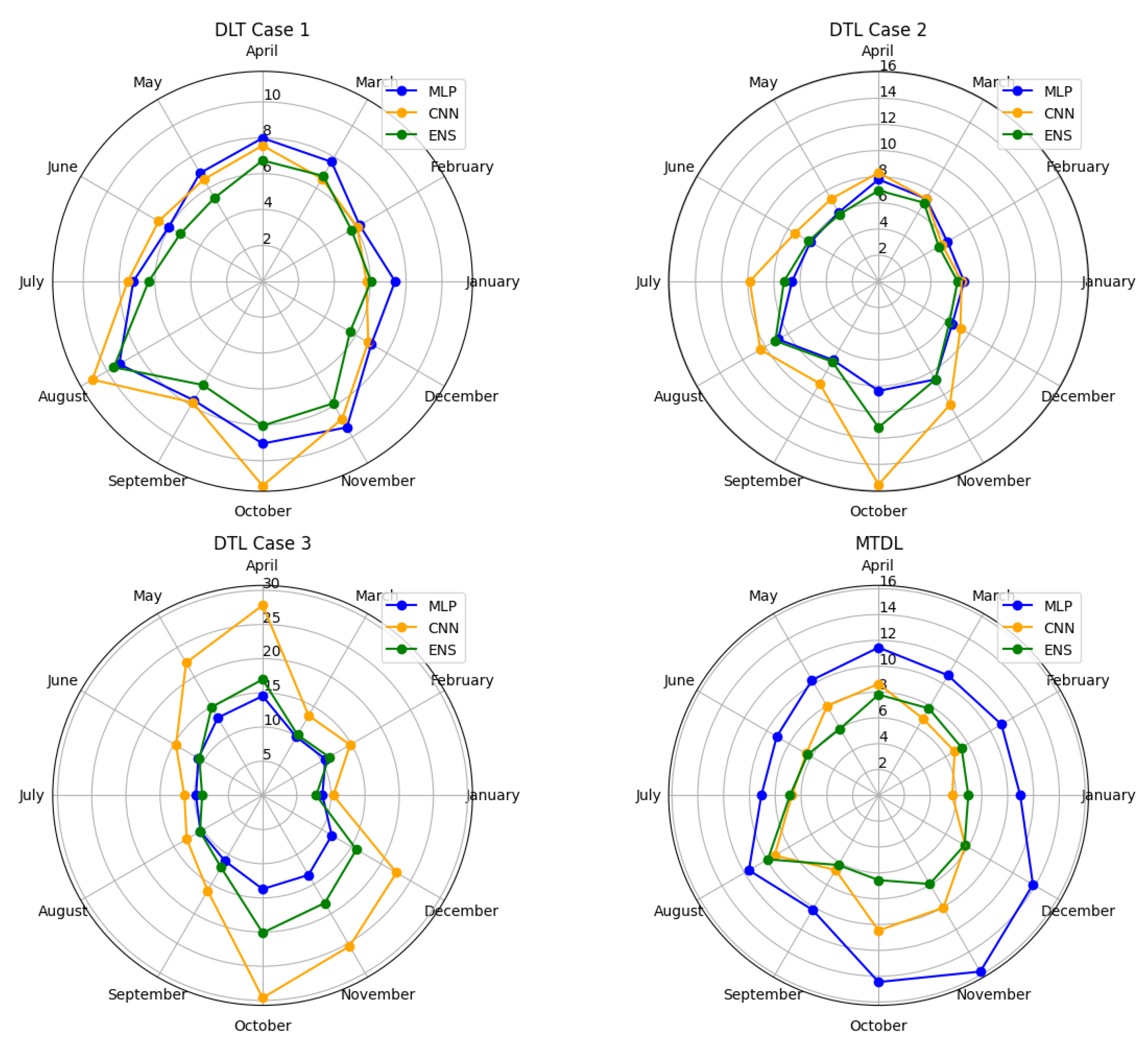 Preprints 104320 g018