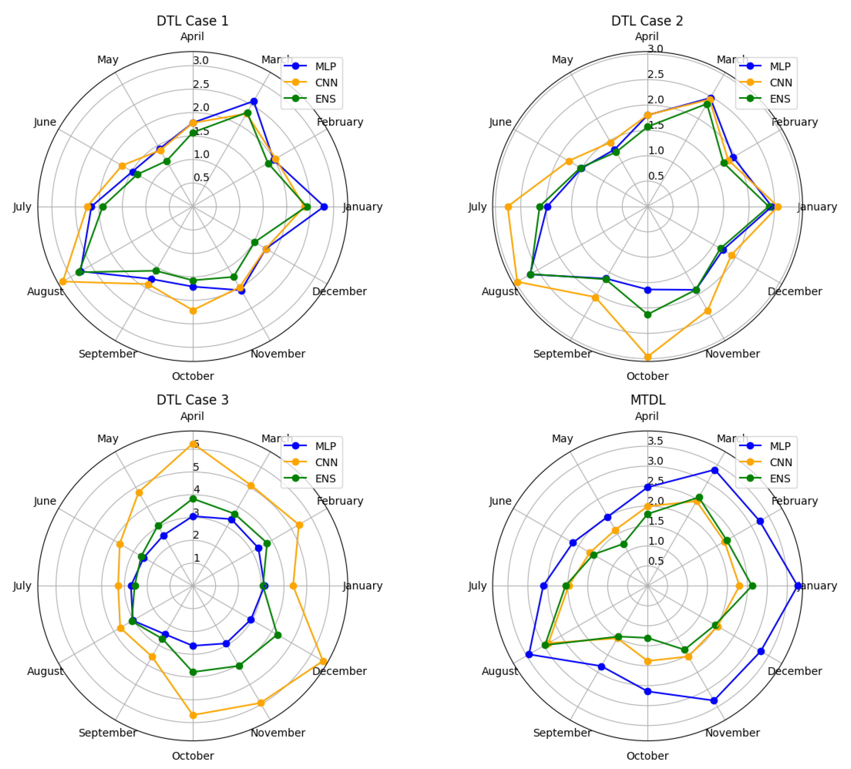 Preprints 104320 g019