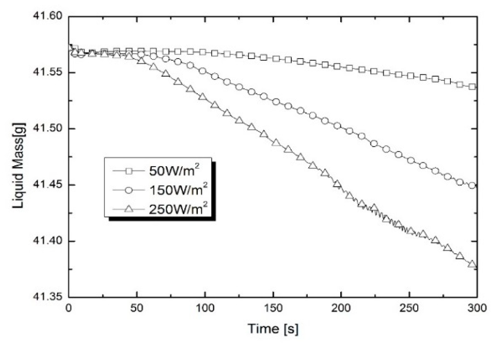 Preprints 81739 g005