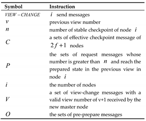 Preprints 82374 i002