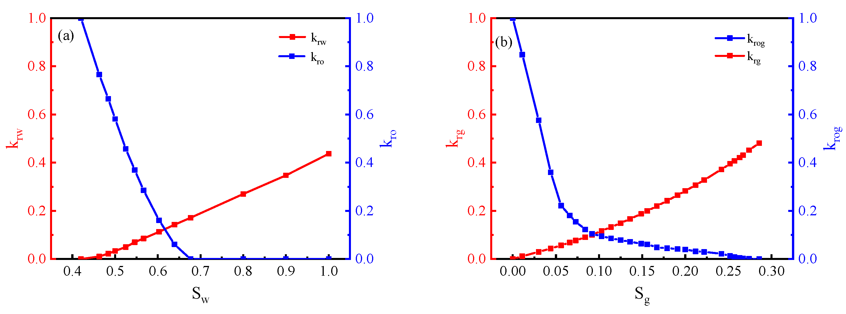 Preprints 88708 g003