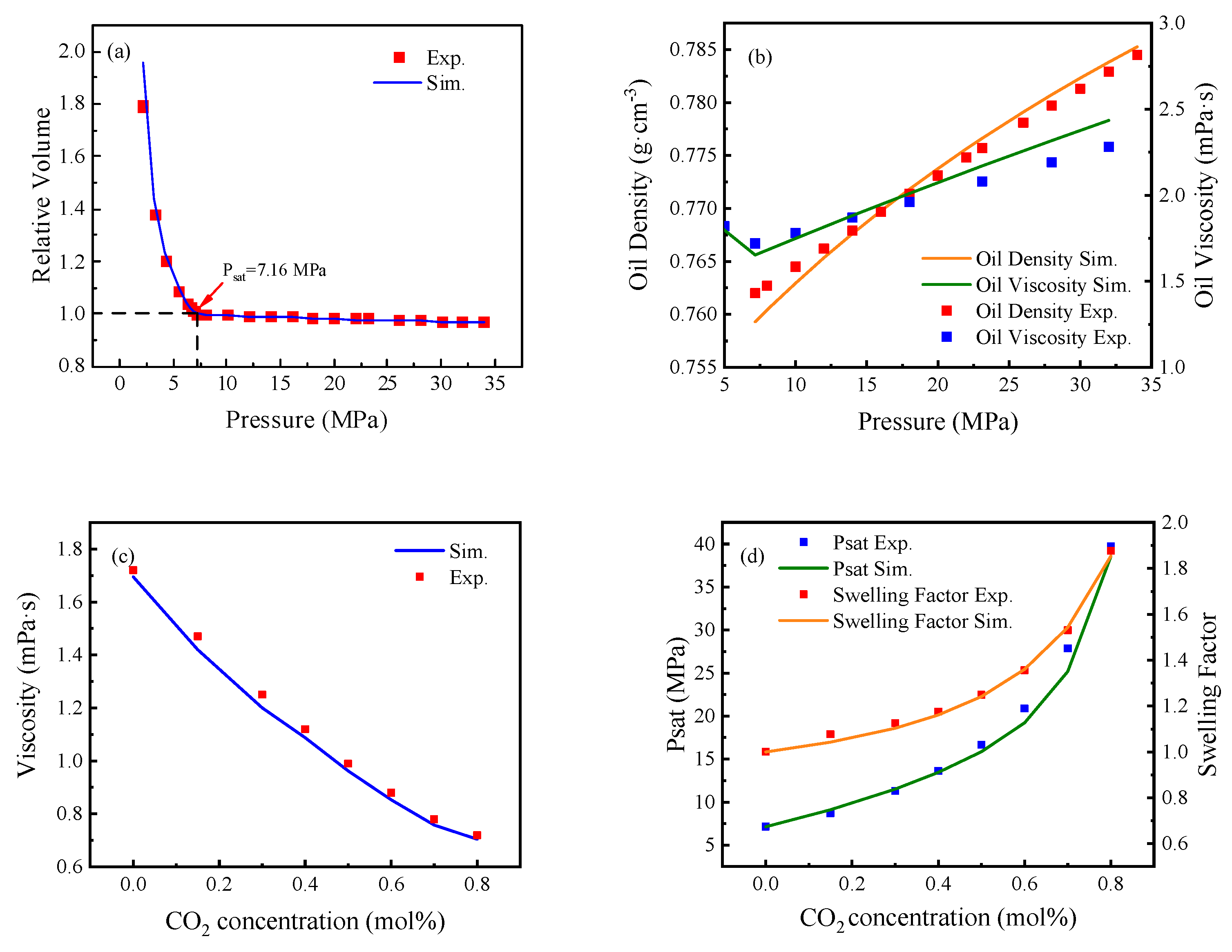 Preprints 88708 g006