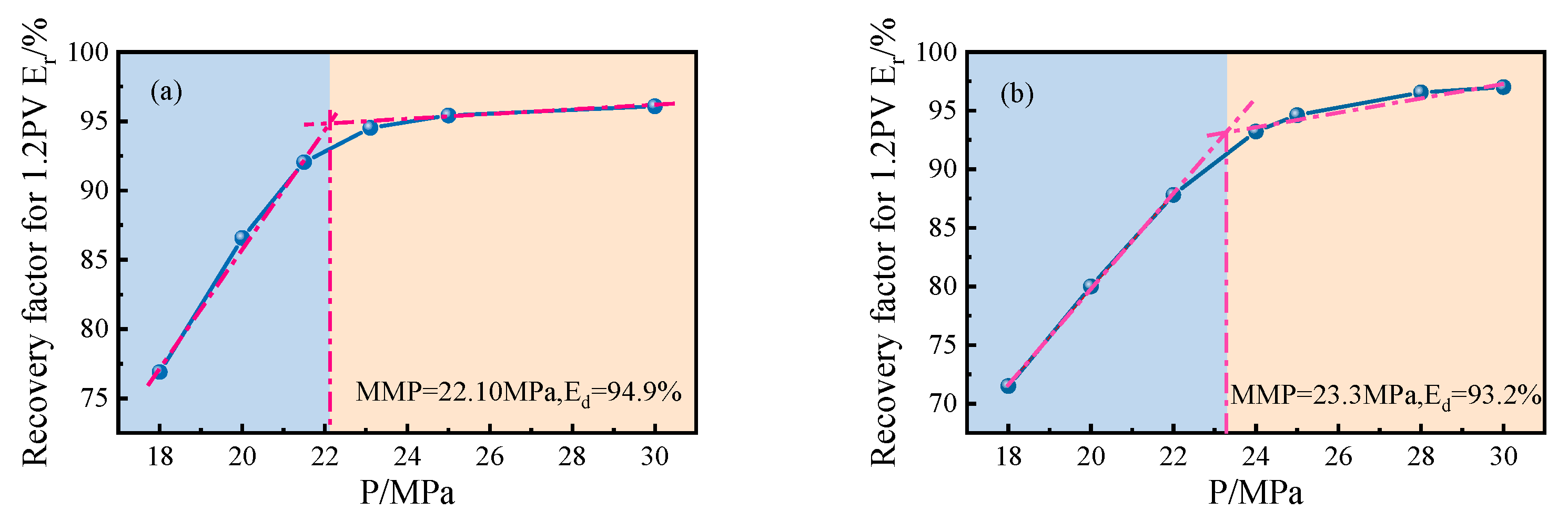 Preprints 88708 g007