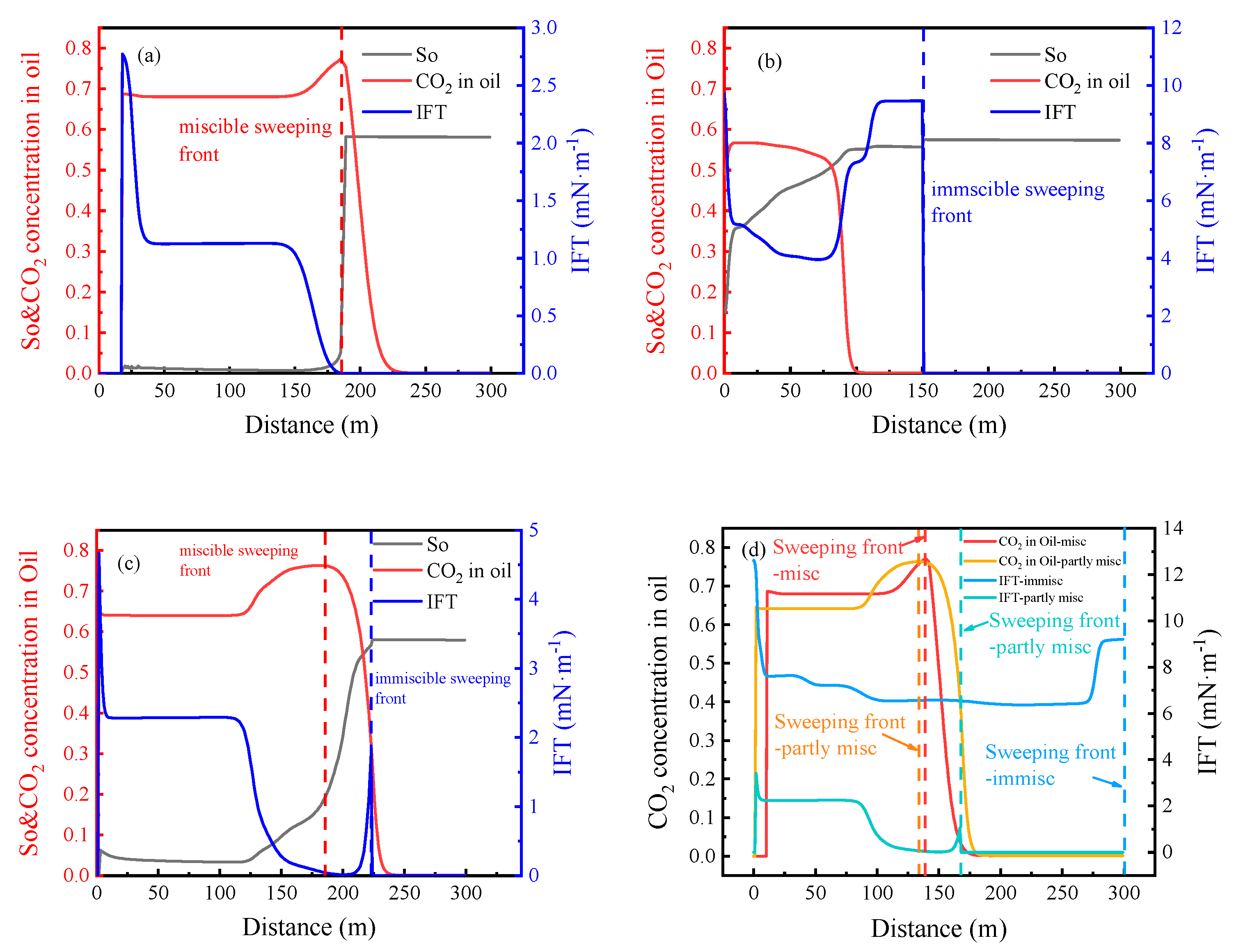 Preprints 88708 g008