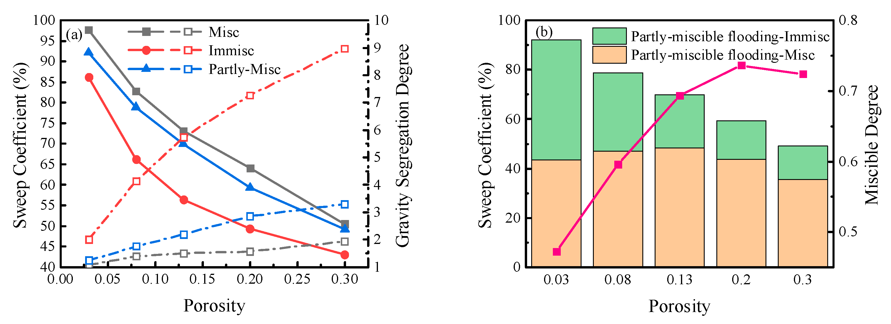 Preprints 88708 g011