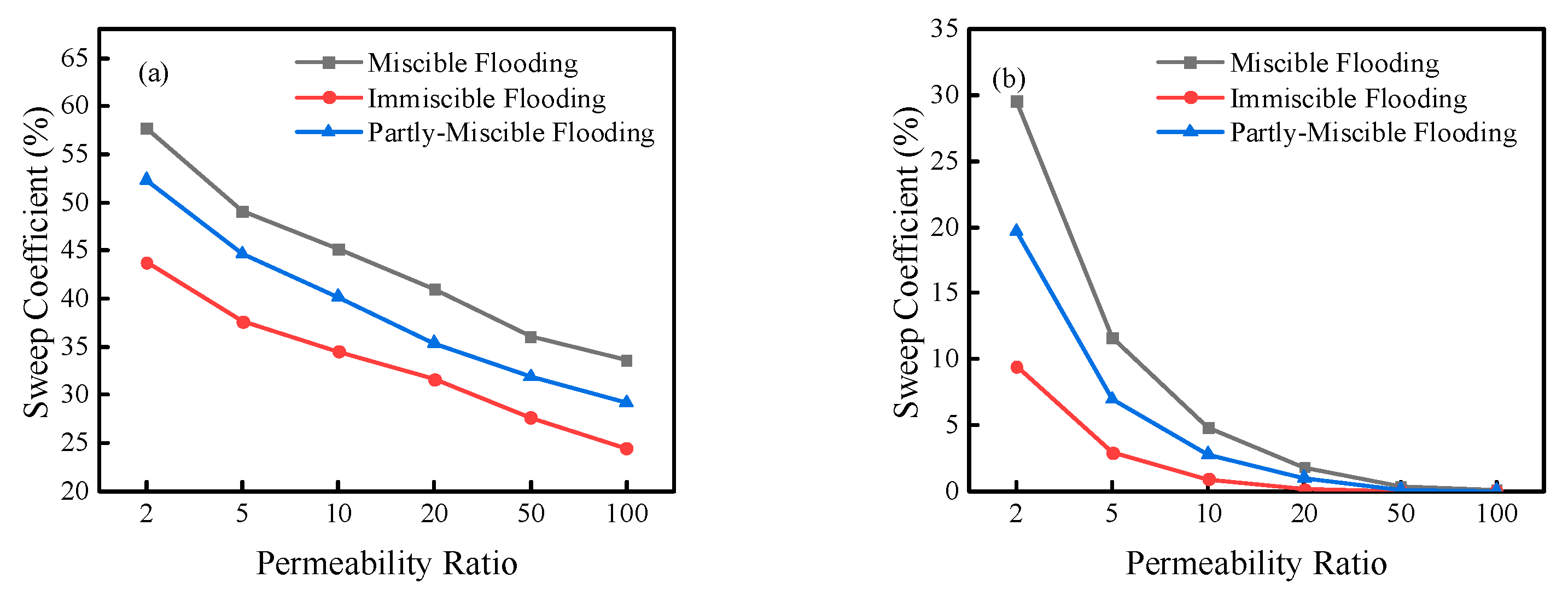 Preprints 88708 g013