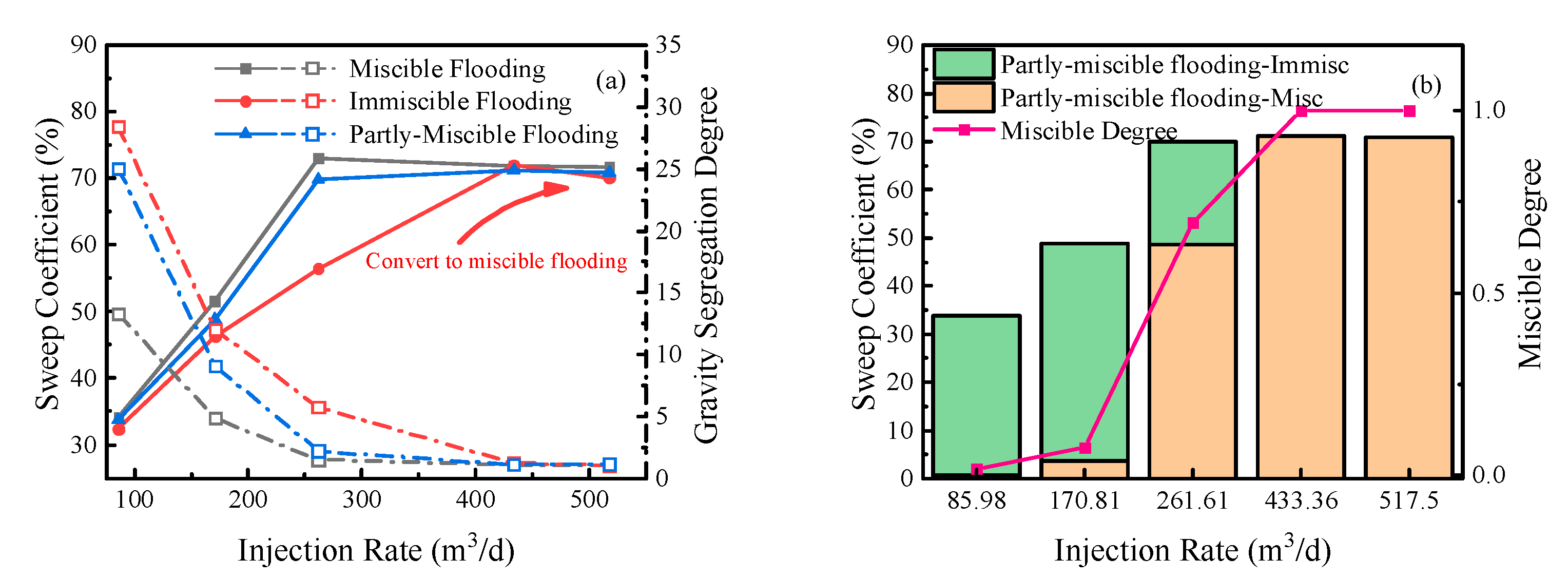 Preprints 88708 g015